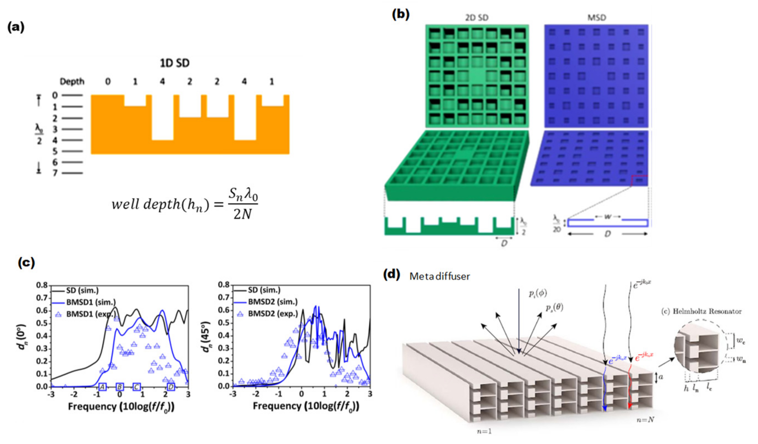 Acoustics 01 00035 g005 Acoustics 01 00035 g005