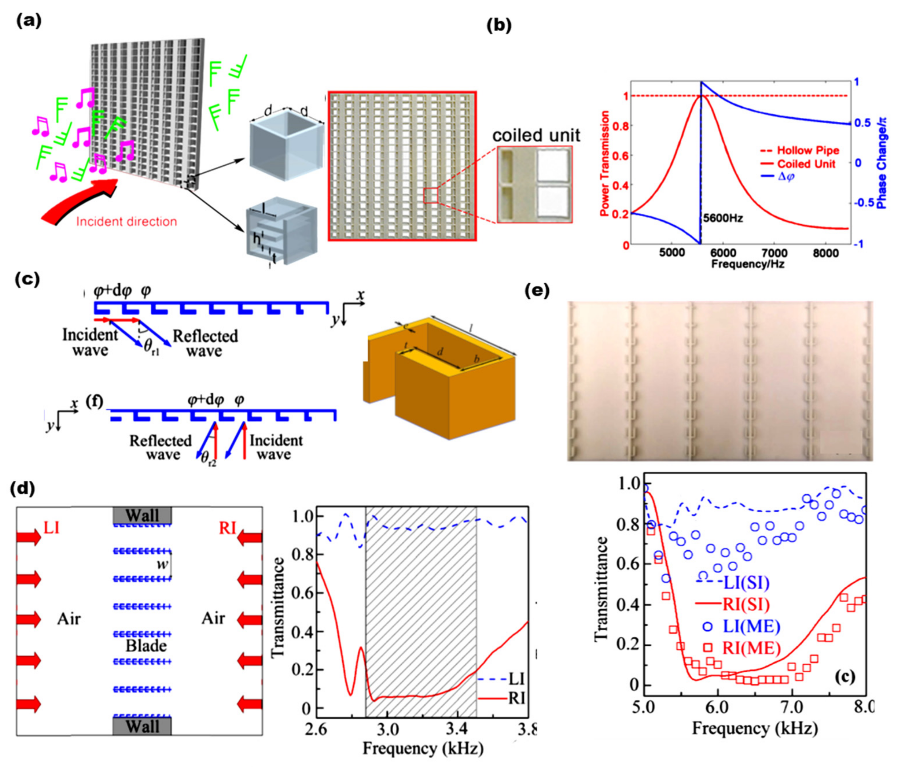 Acoustics 01 00035 g007 Acoustics 01 00035 g007
