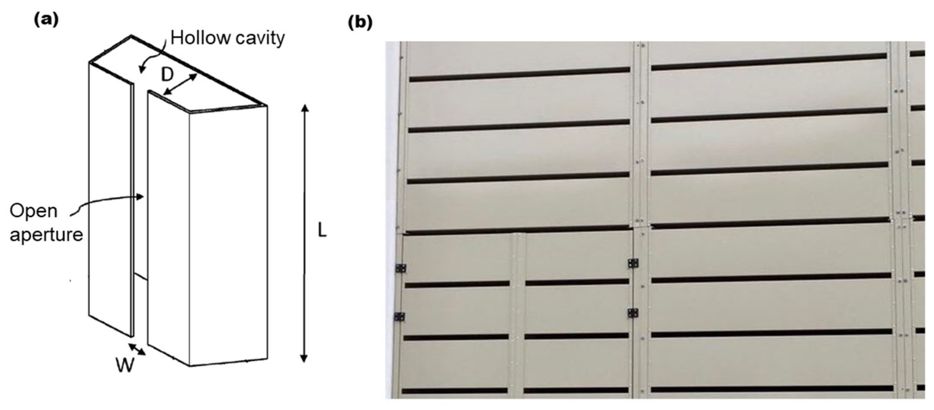 Acoustics 01 00035 g008 Acoustics 01 00035 g008