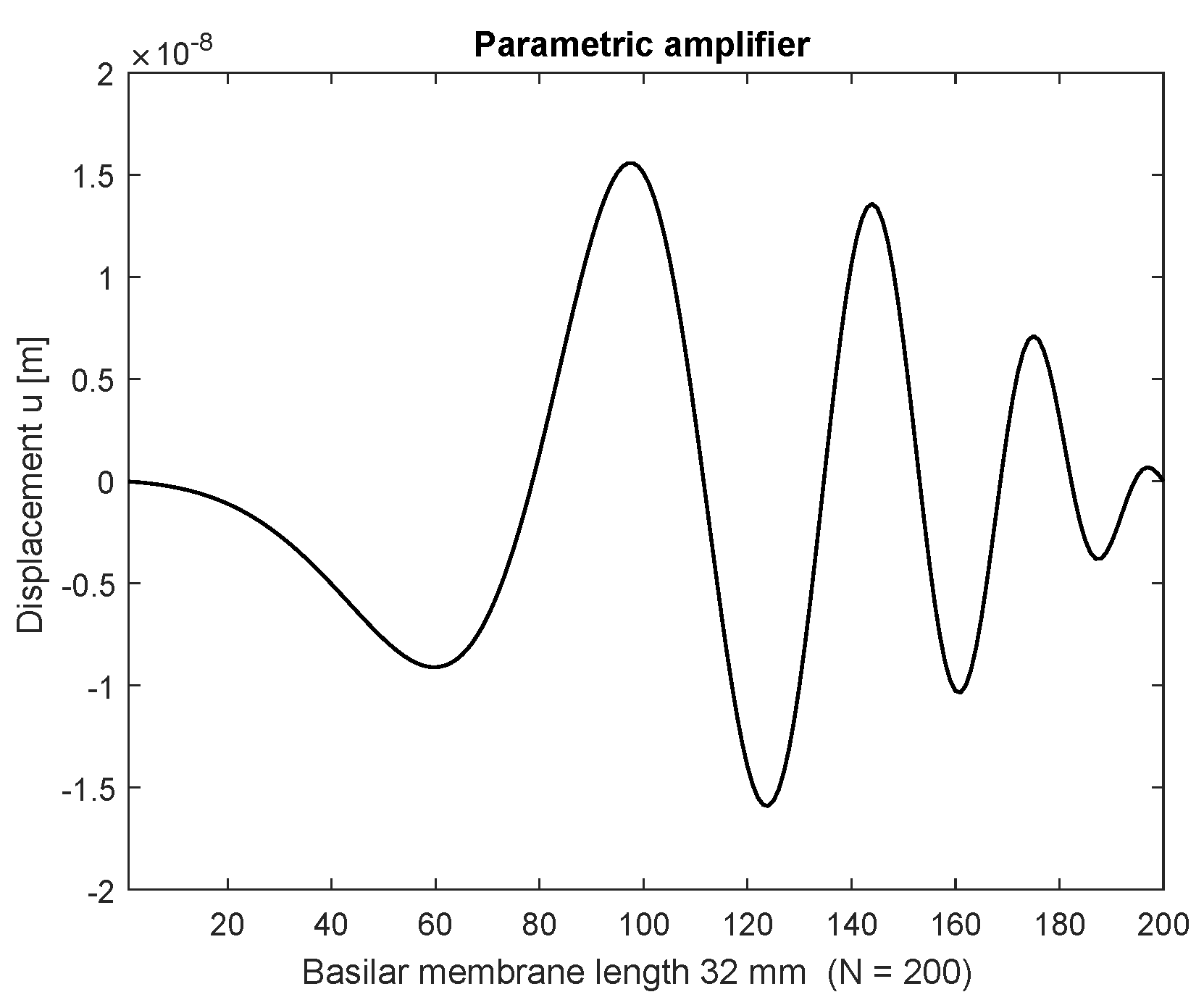 Acoustics 01 00036 g004 Acoustics 01 00036 g004
