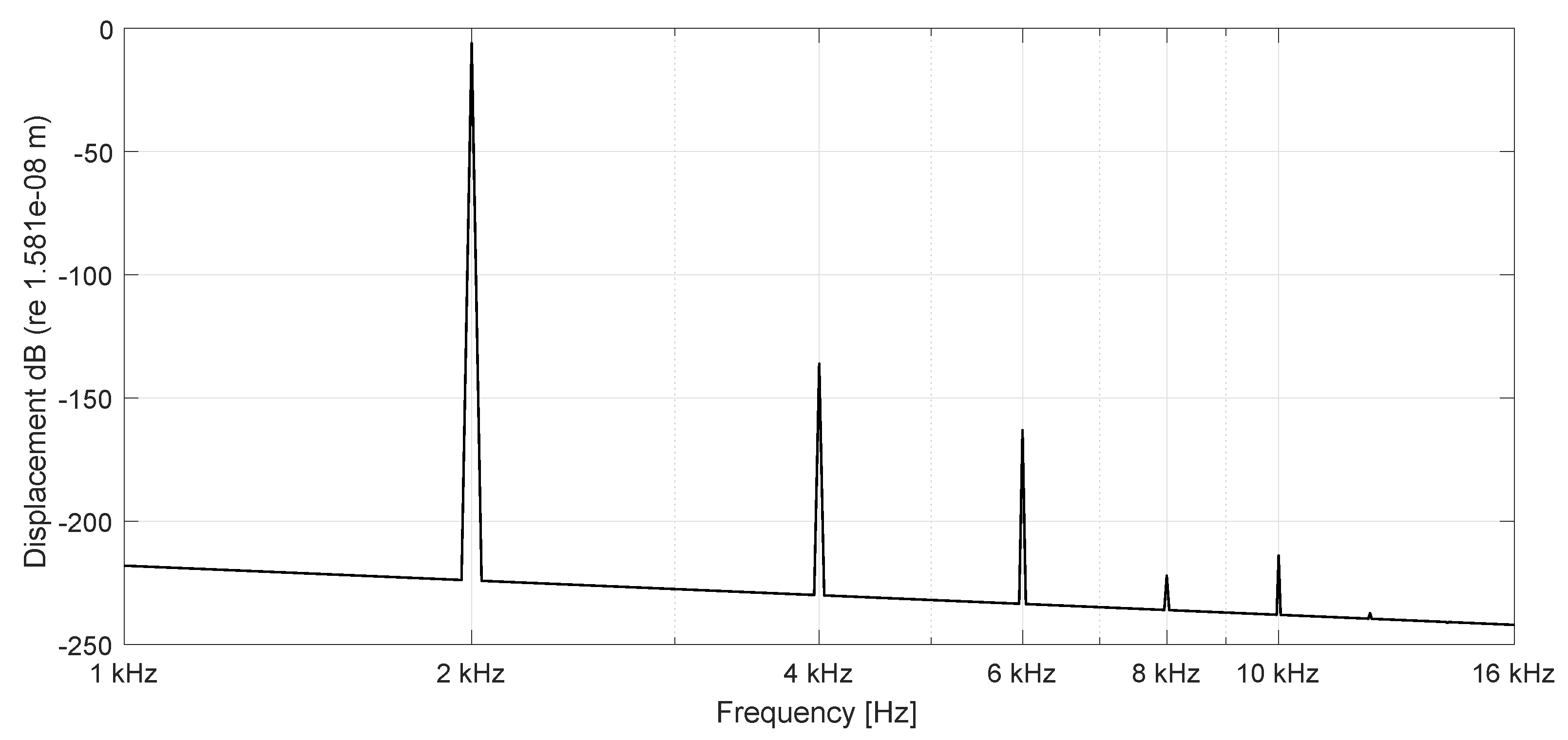 Acoustics 01 00036 g006 Acoustics 01 00036 g006