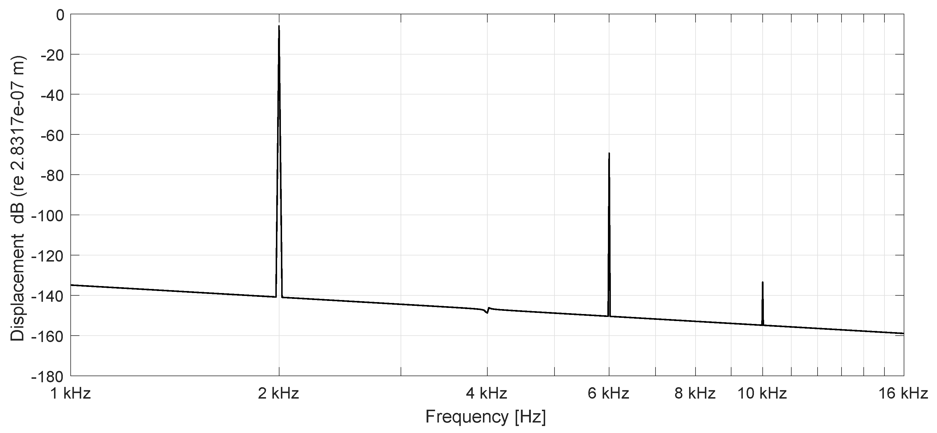 Acoustics 01 00036 g007 Acoustics 01 00036 g007