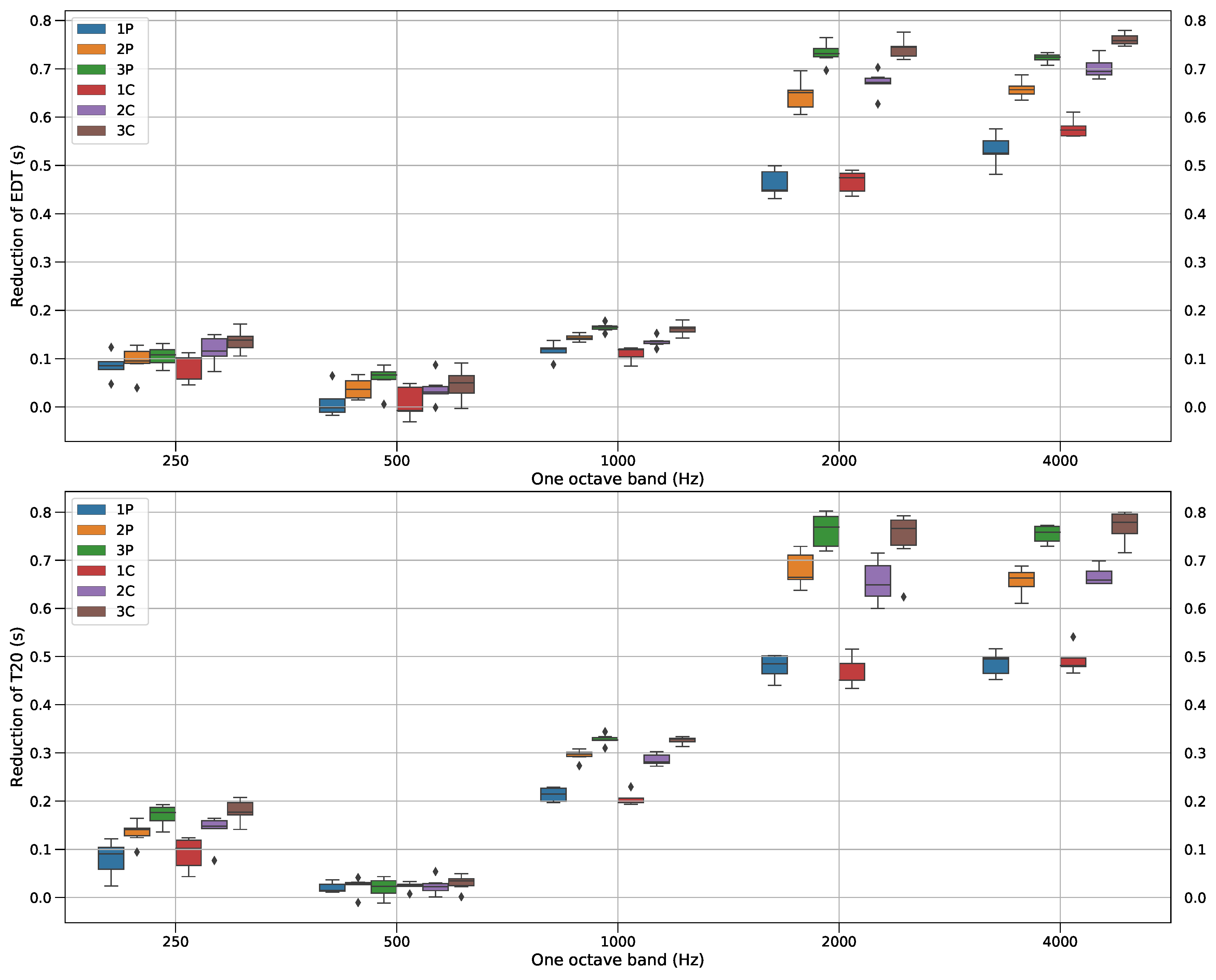 Acoustics 01 00037 g004 550