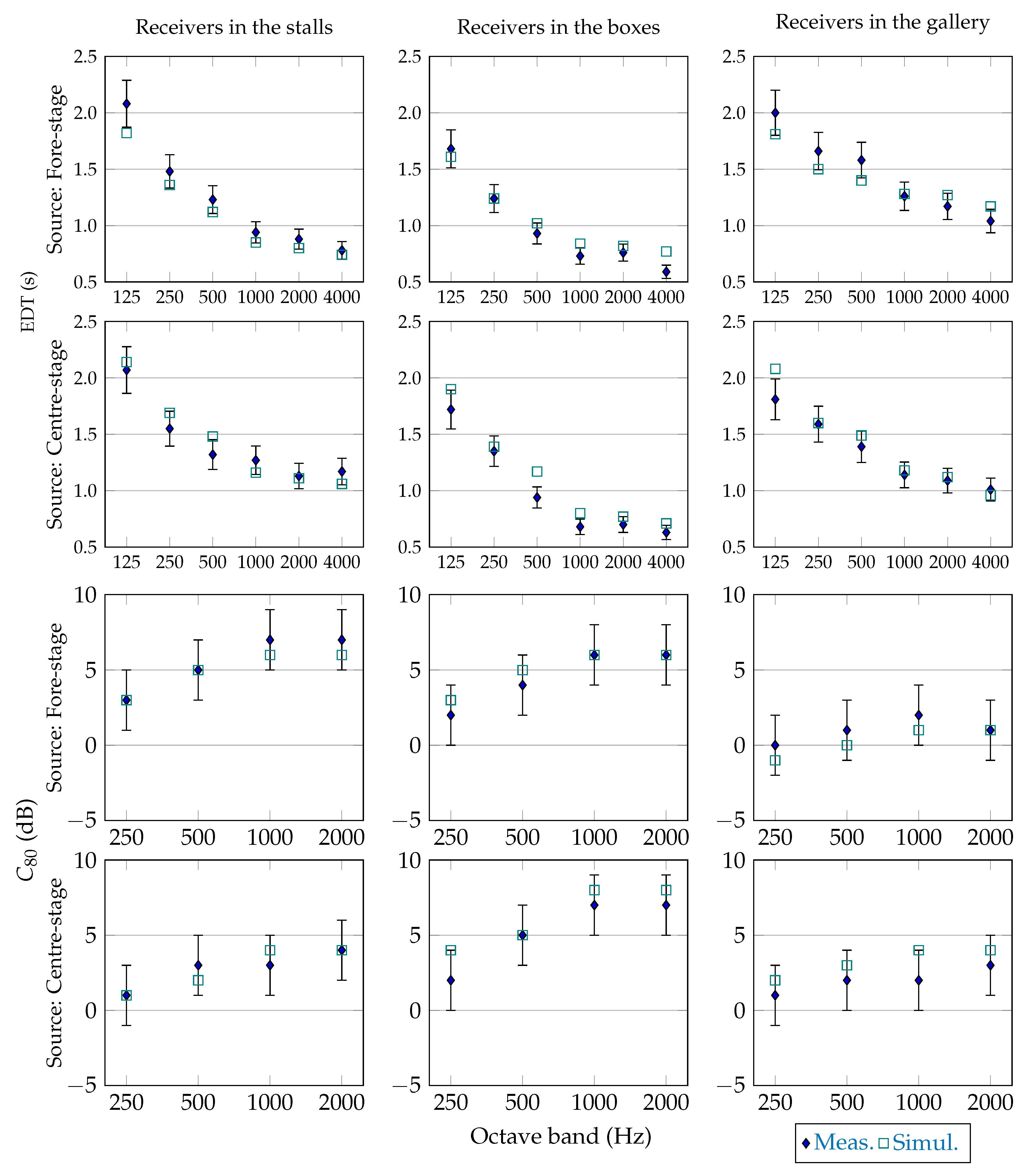 Acoustics 01 00041 g003 Acoustics 01 00041 g003