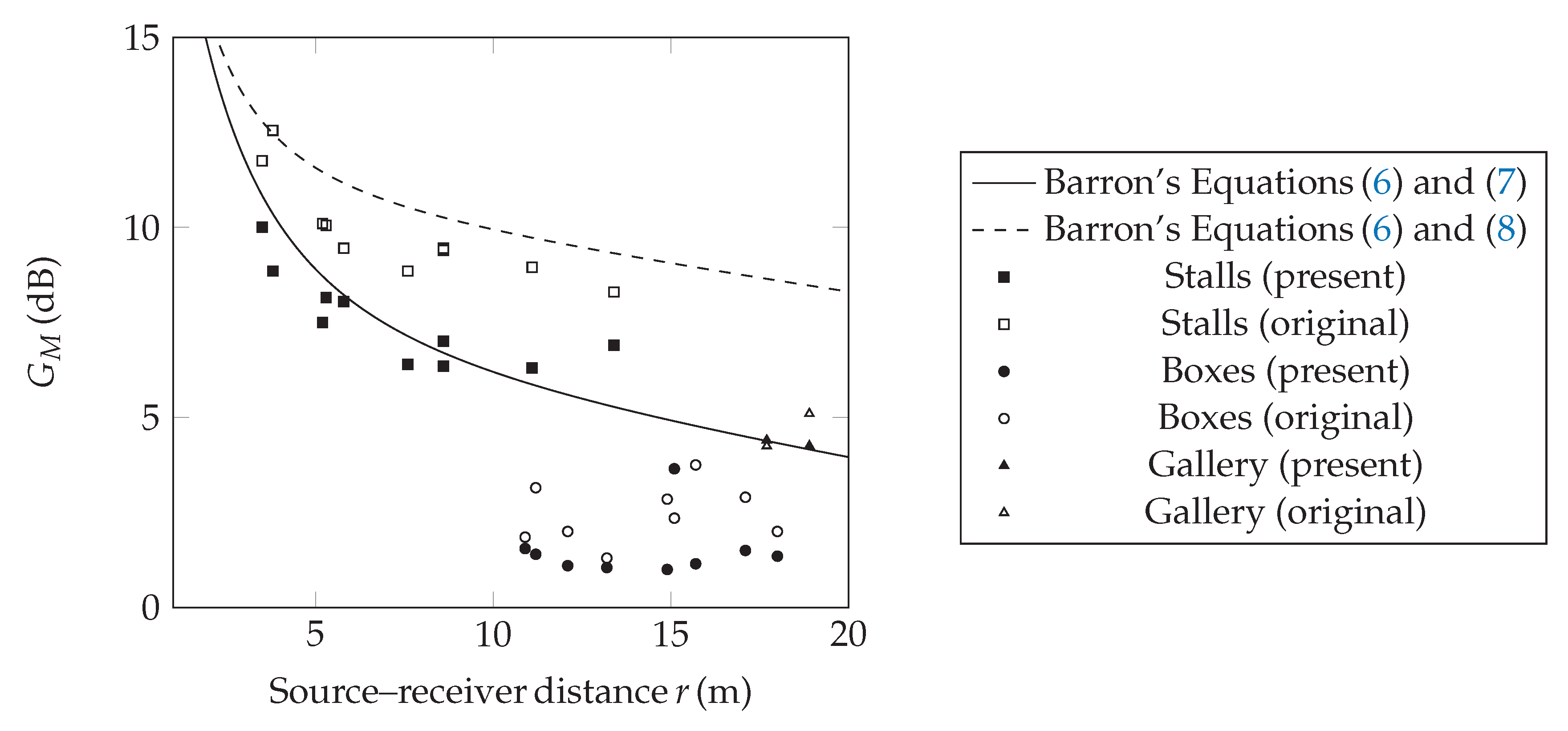 Acoustics 01 00041 g008 Acoustics 01 00041 g008