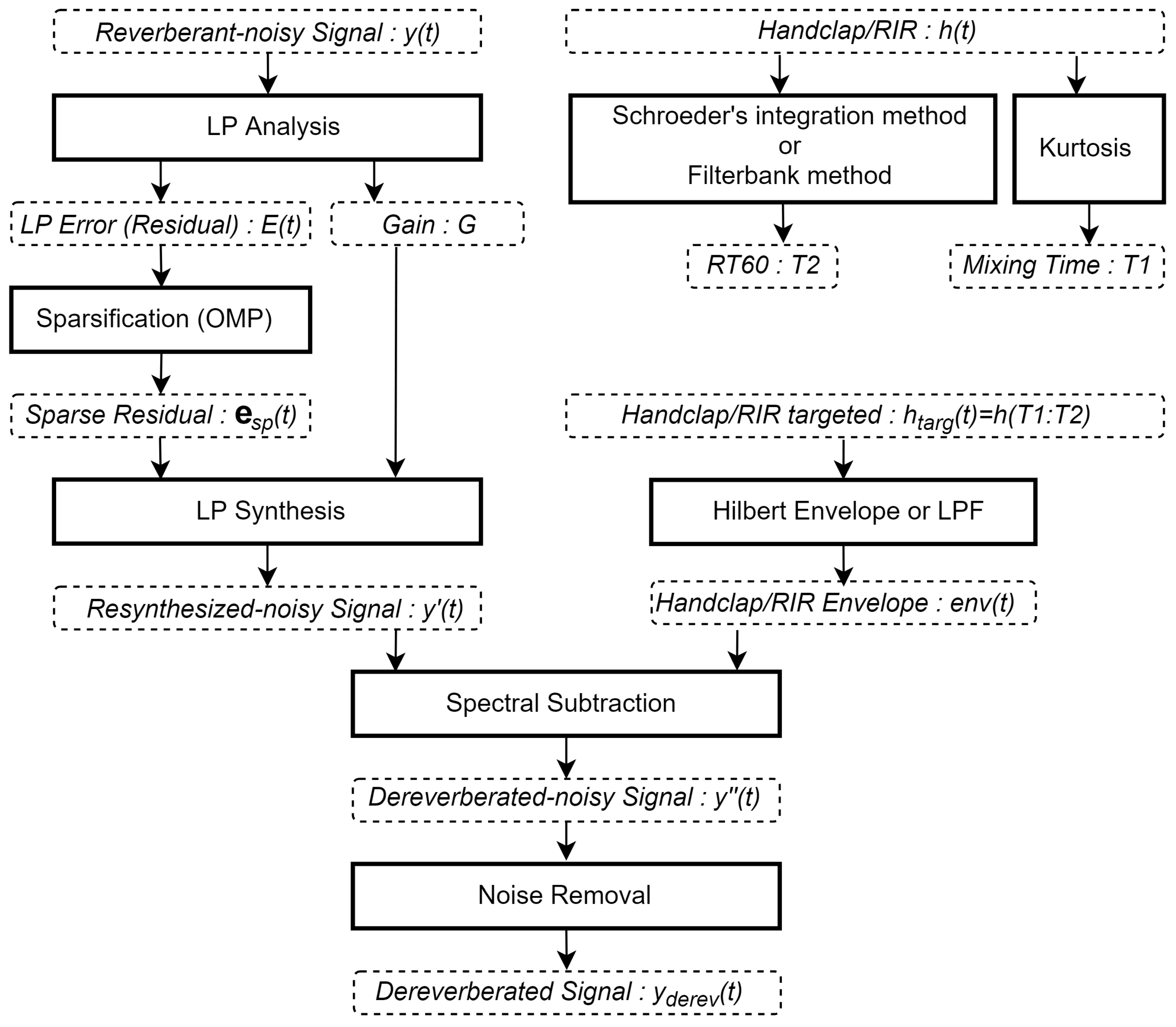 Acoustics 01 00042 g001 Acoustics 01 00042 g001