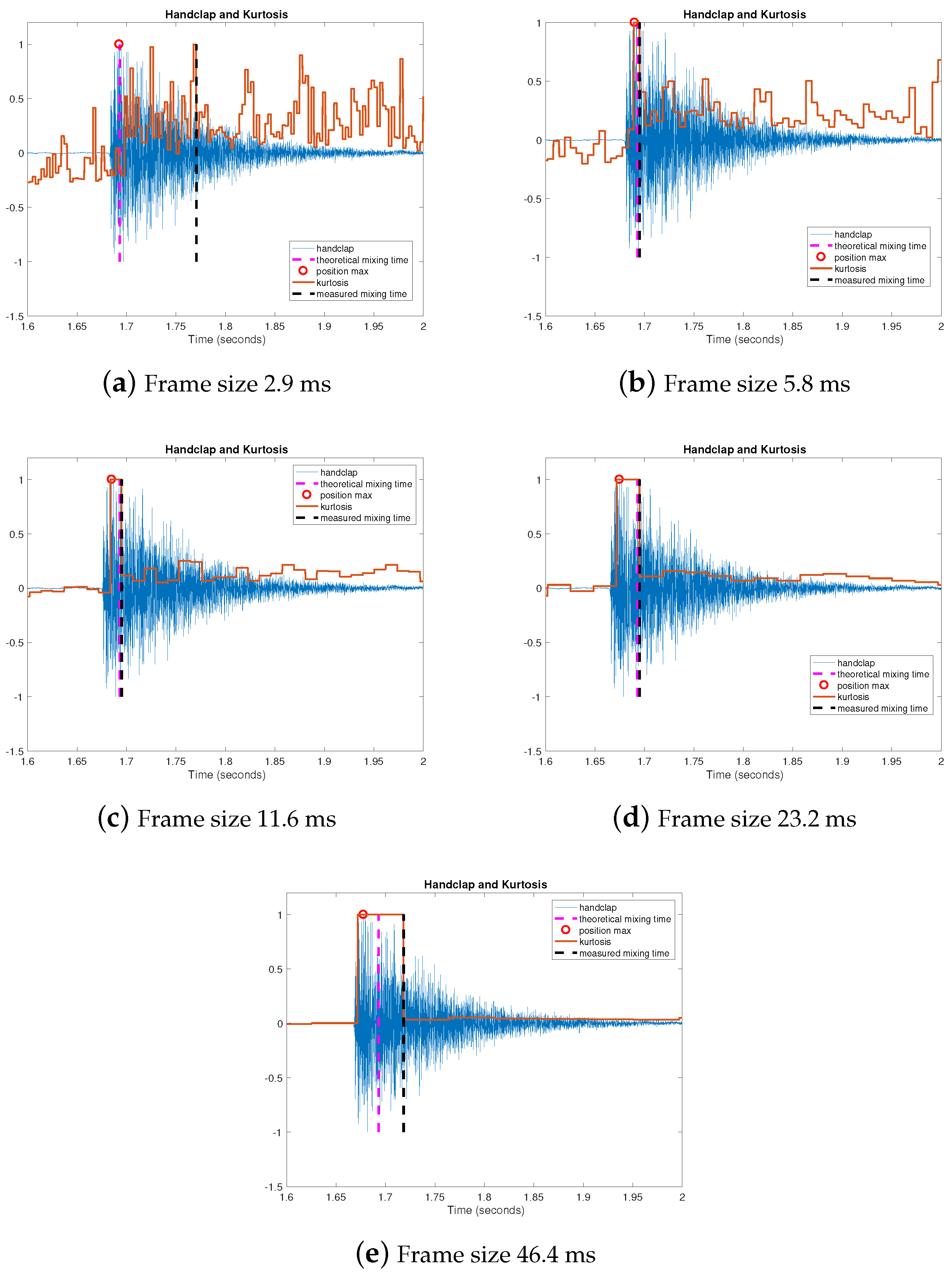 Acoustics 01 00042 g004 Acoustics 01 00042 g004