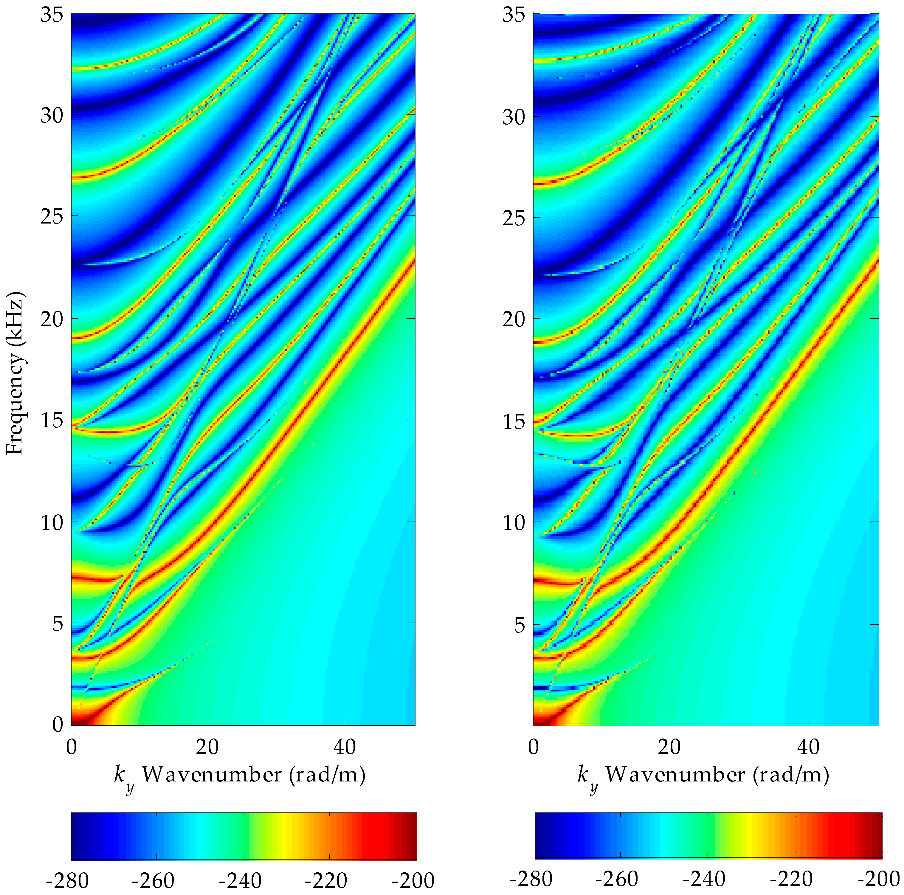 Acoustics 01 00043 g005 Acoustics 01 00043 g005