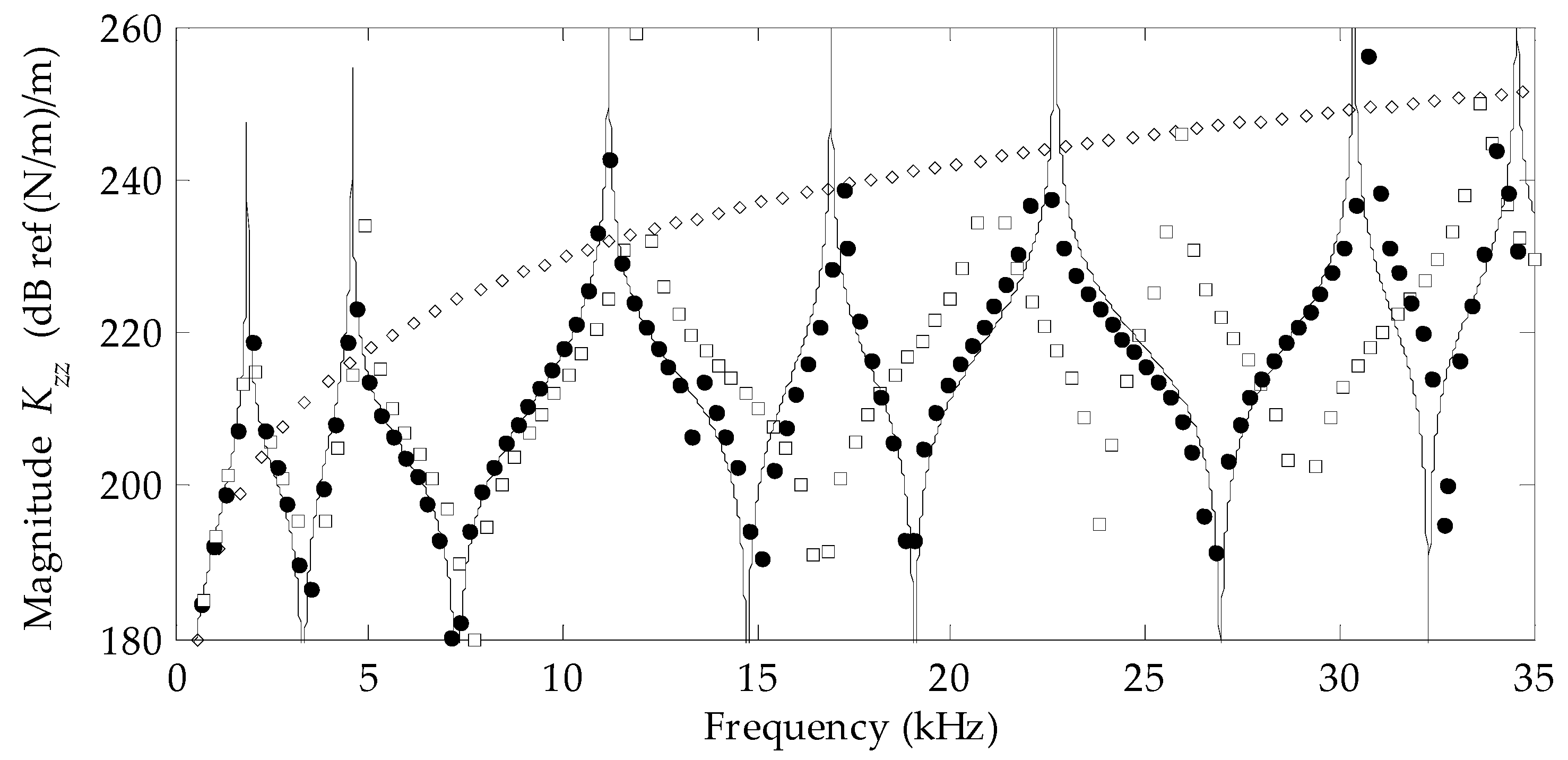 Acoustics 01 00043 g006 Acoustics 01 00043 g006