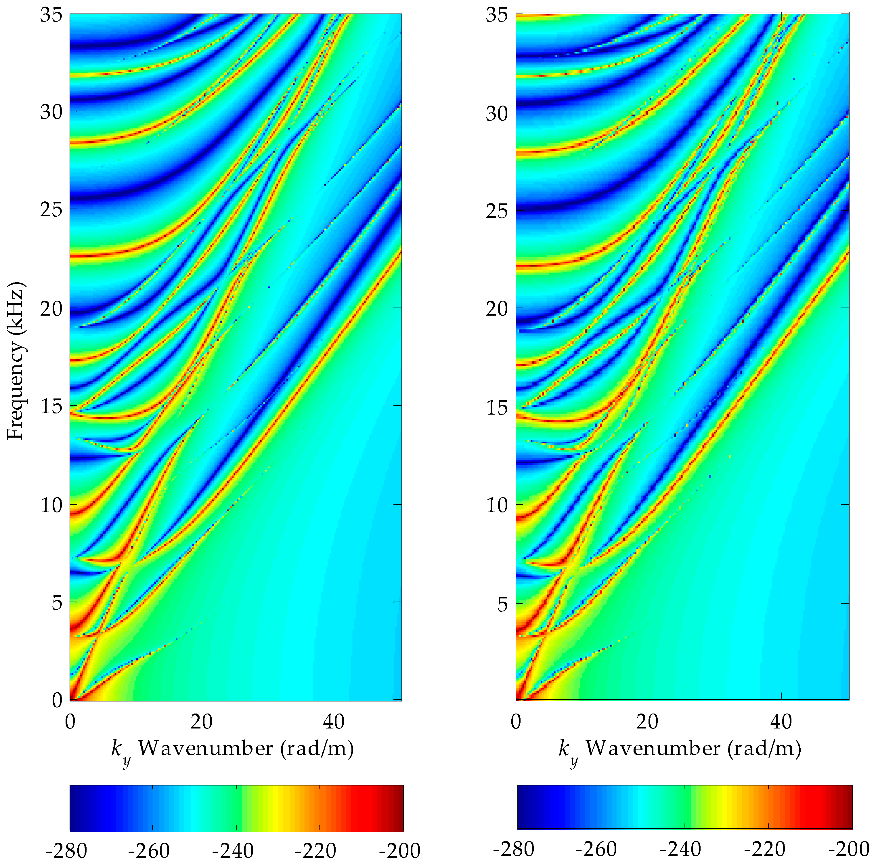 Acoustics 01 00043 g007 Acoustics 01 00043 g007