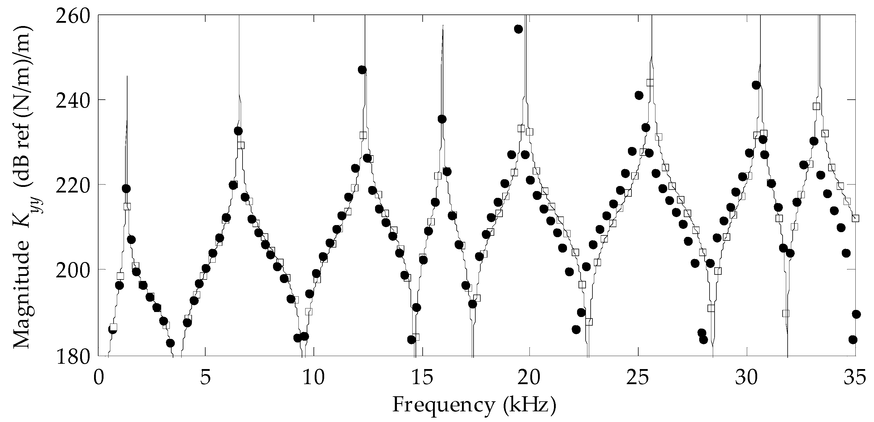 Acoustics 01 00043 g008 Acoustics 01 00043 g008