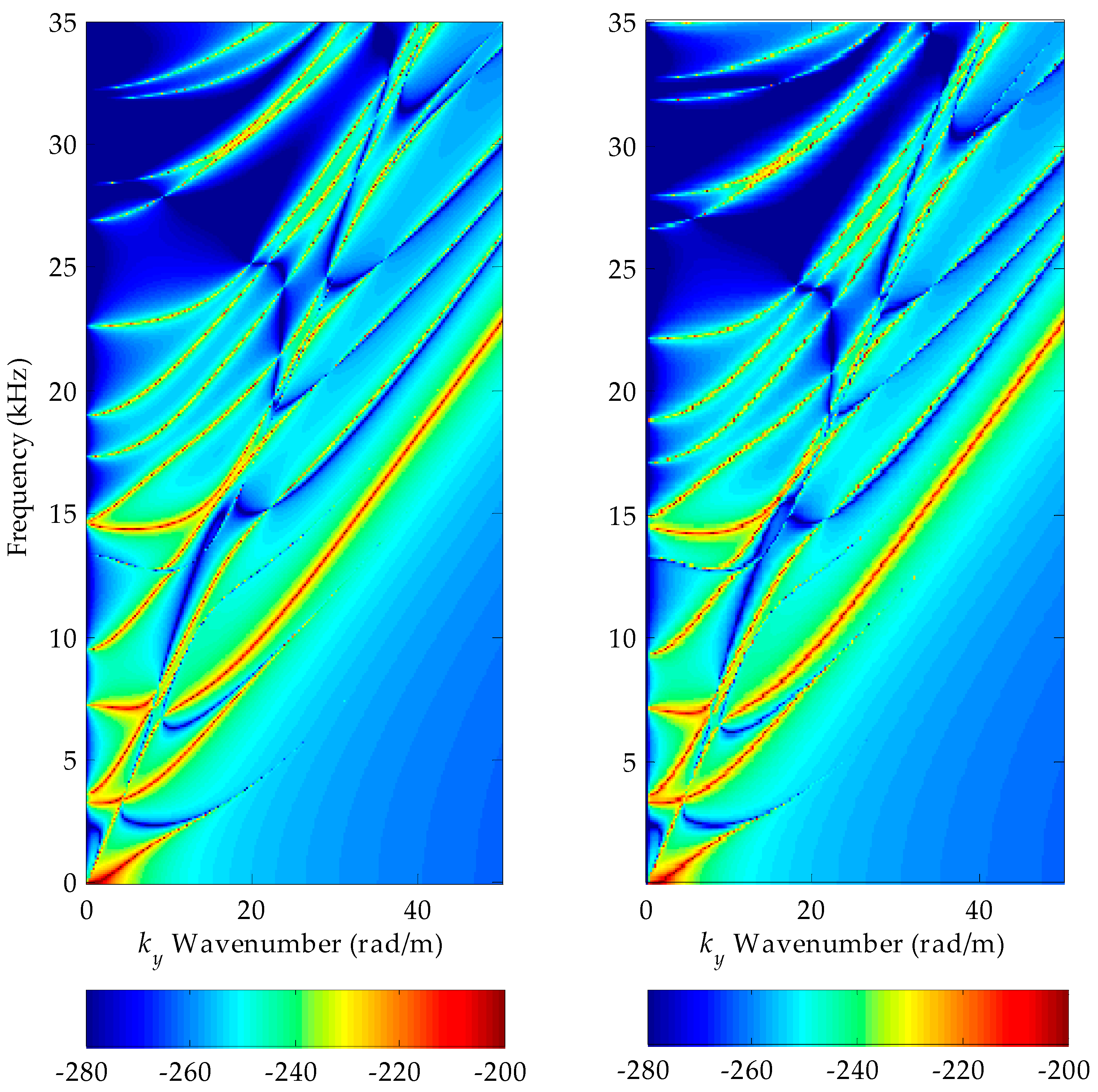 Acoustics 01 00043 g011 Acoustics 01 00043 g011