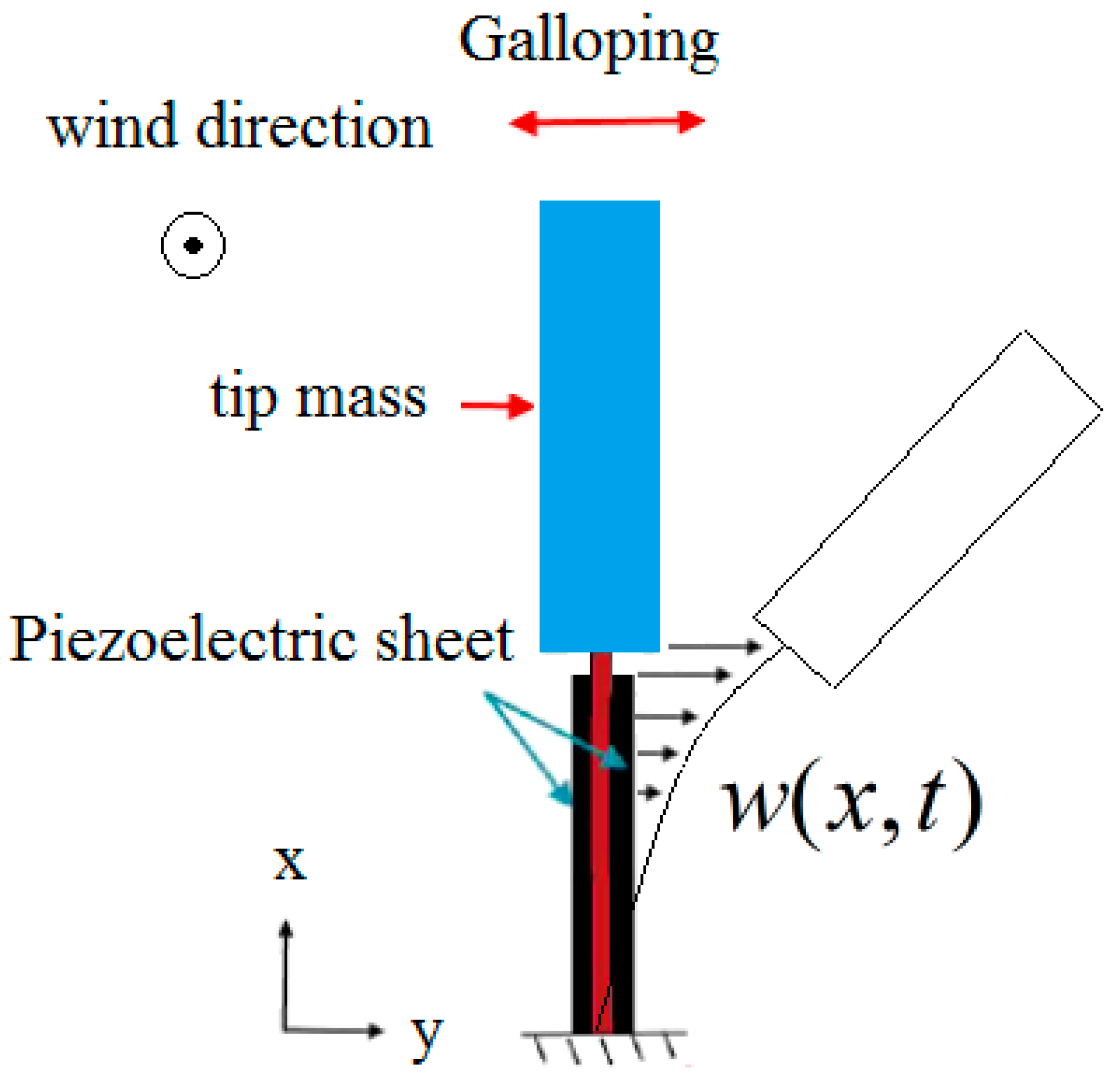 Acoustics 01 00045 g001 Acoustics 01 00045 g001