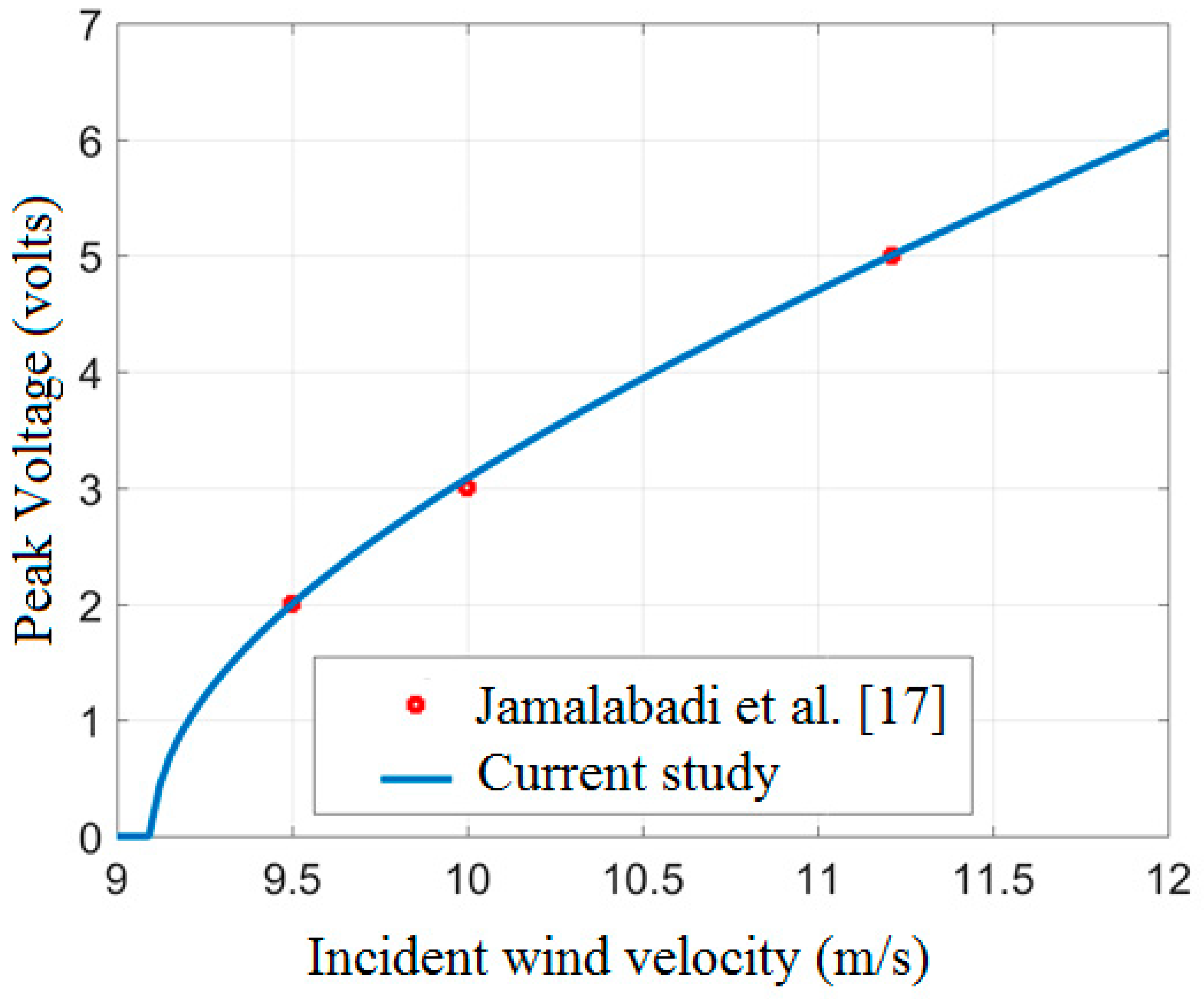 Acoustics 01 00045 g006 Acoustics 01 00045 g006