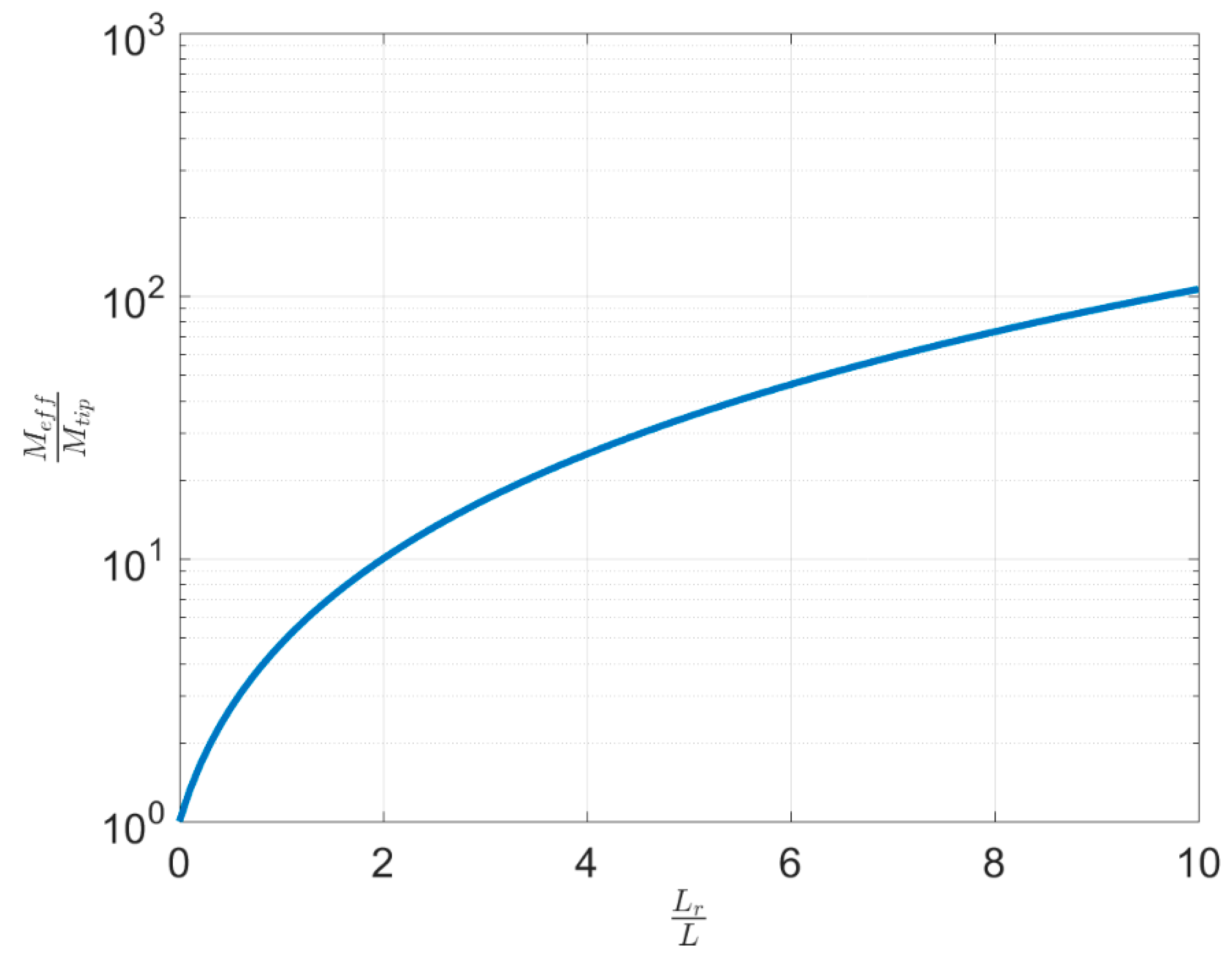 Acoustics 01 00045 g007 Acoustics 01 00045 g007