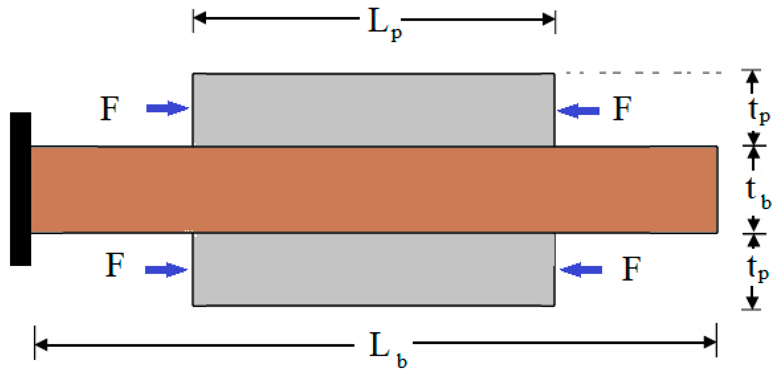 Acoustics 01 00045 g0a1 Acoustics 01 00045 g0a1