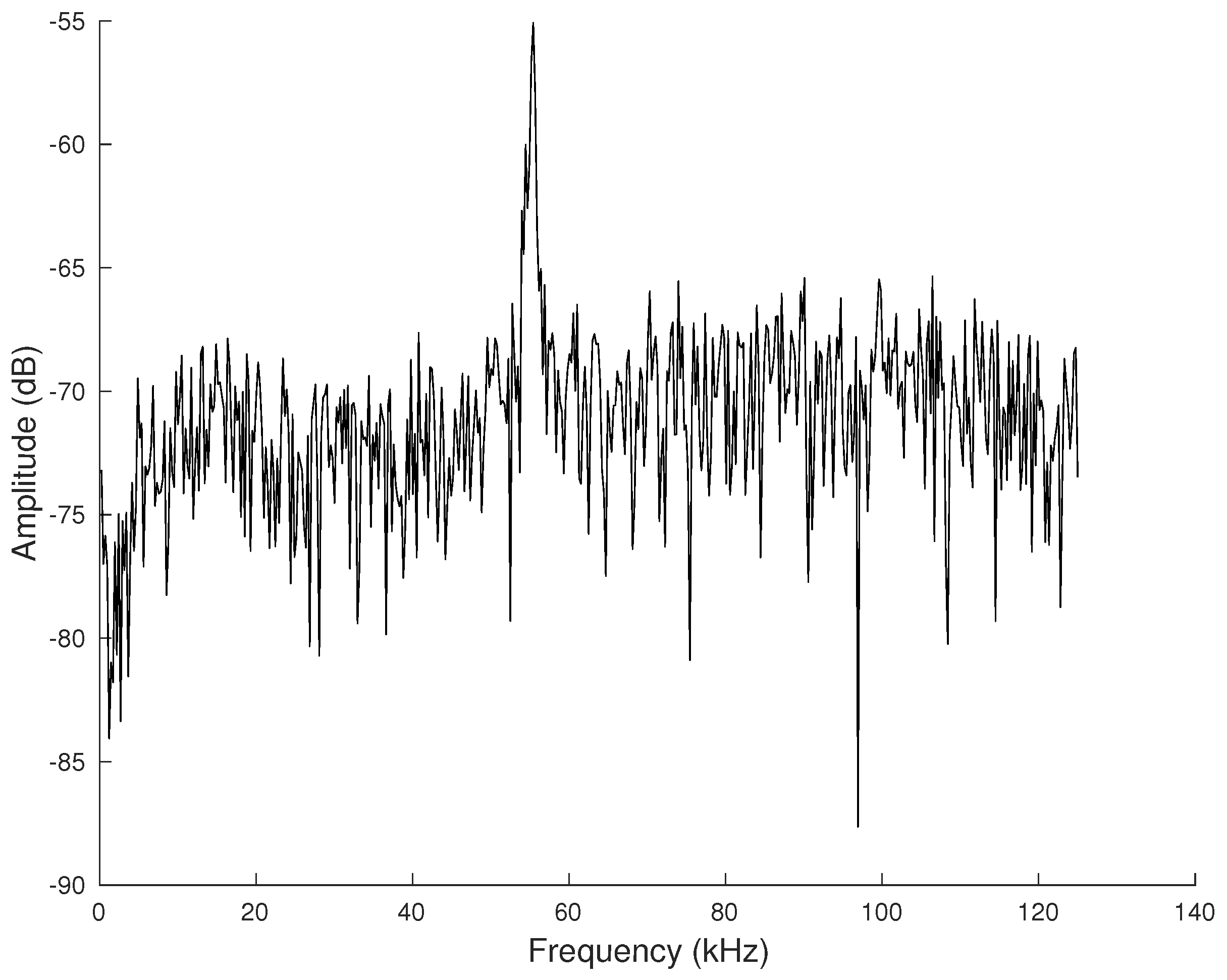 Acoustics 01 00050 g003