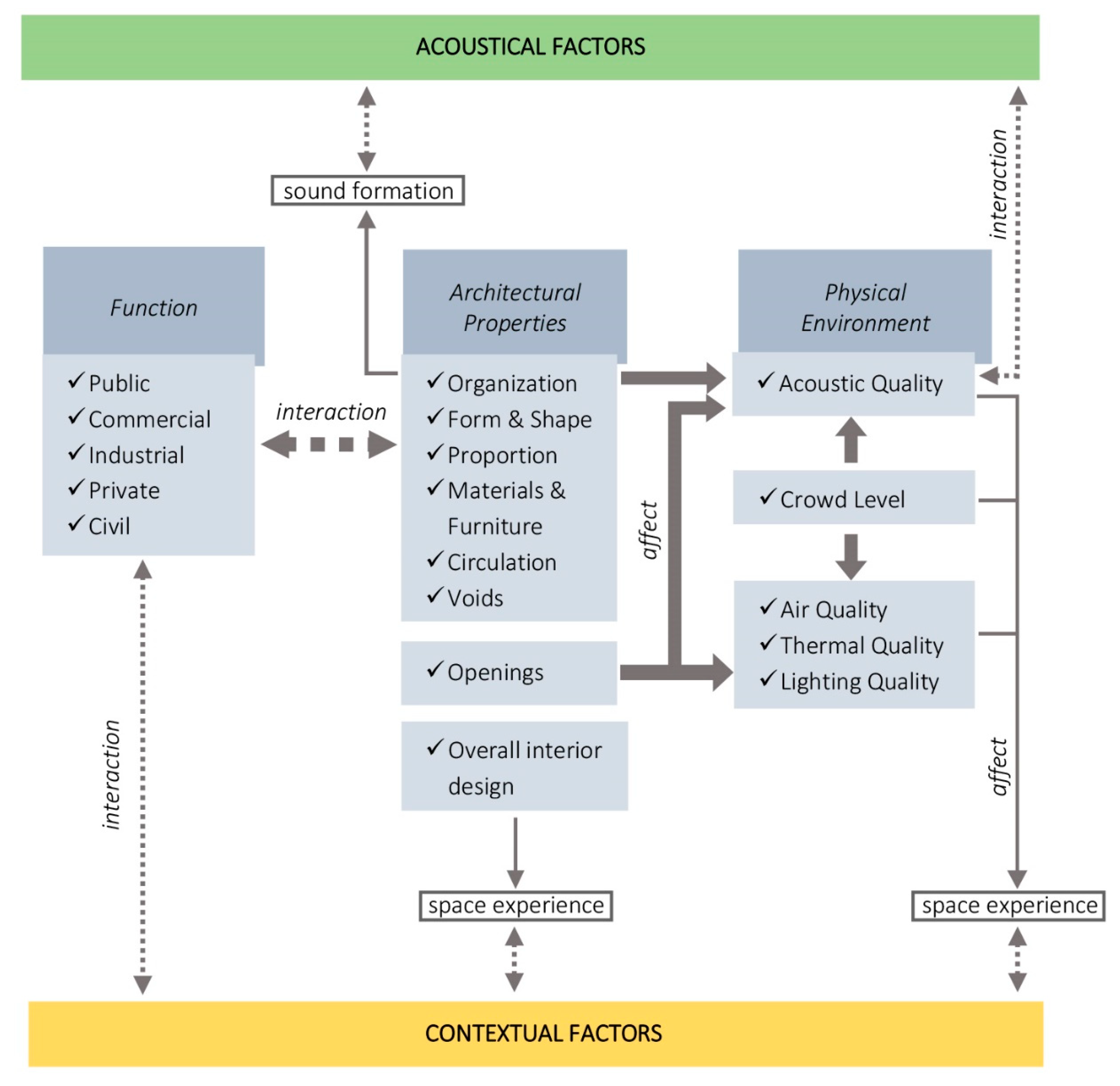 Acoustics 01 00051 g003 Acoustics 01 00051 g003