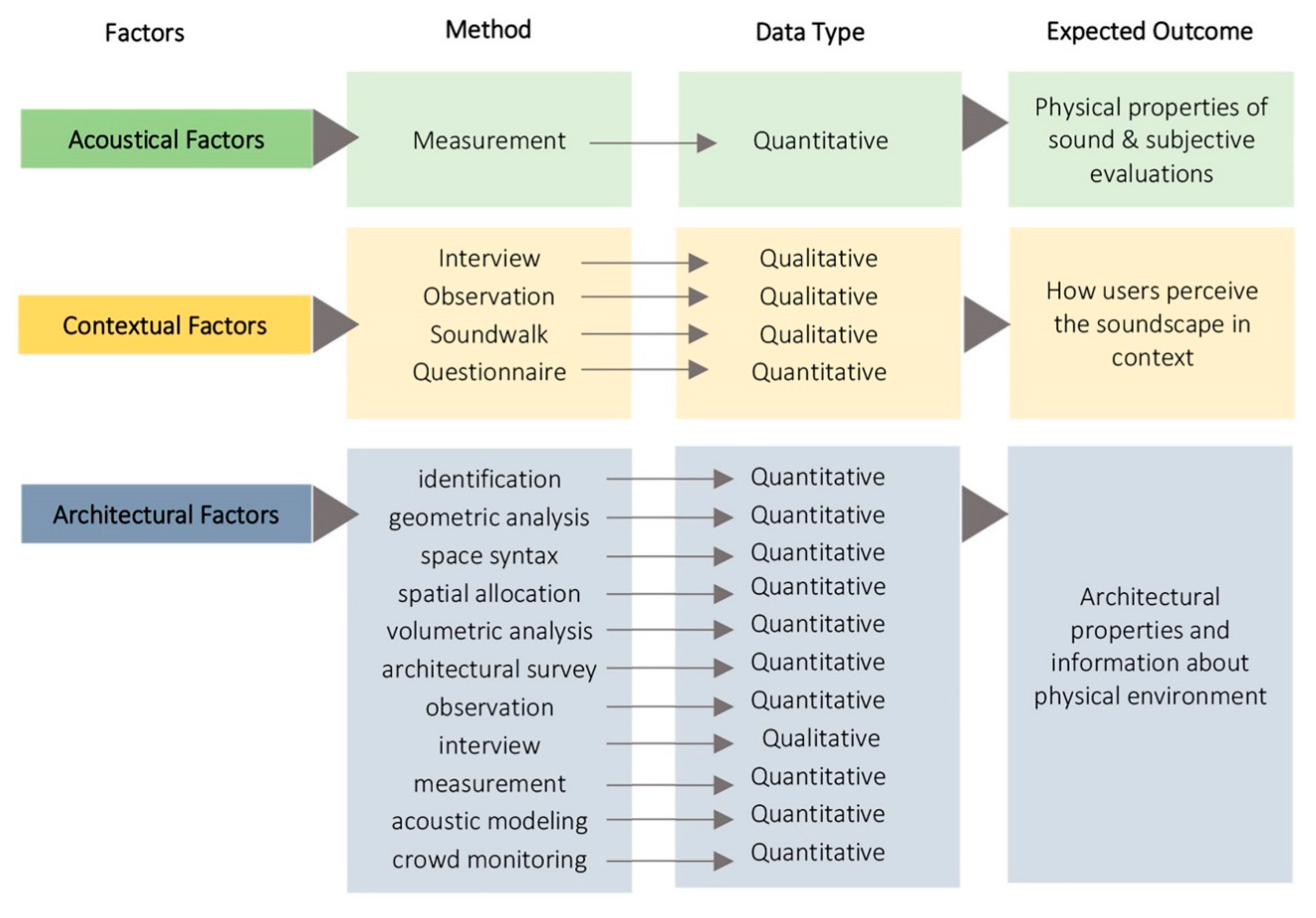 Acoustics 01 00051 g004 Acoustics 01 00051 g004