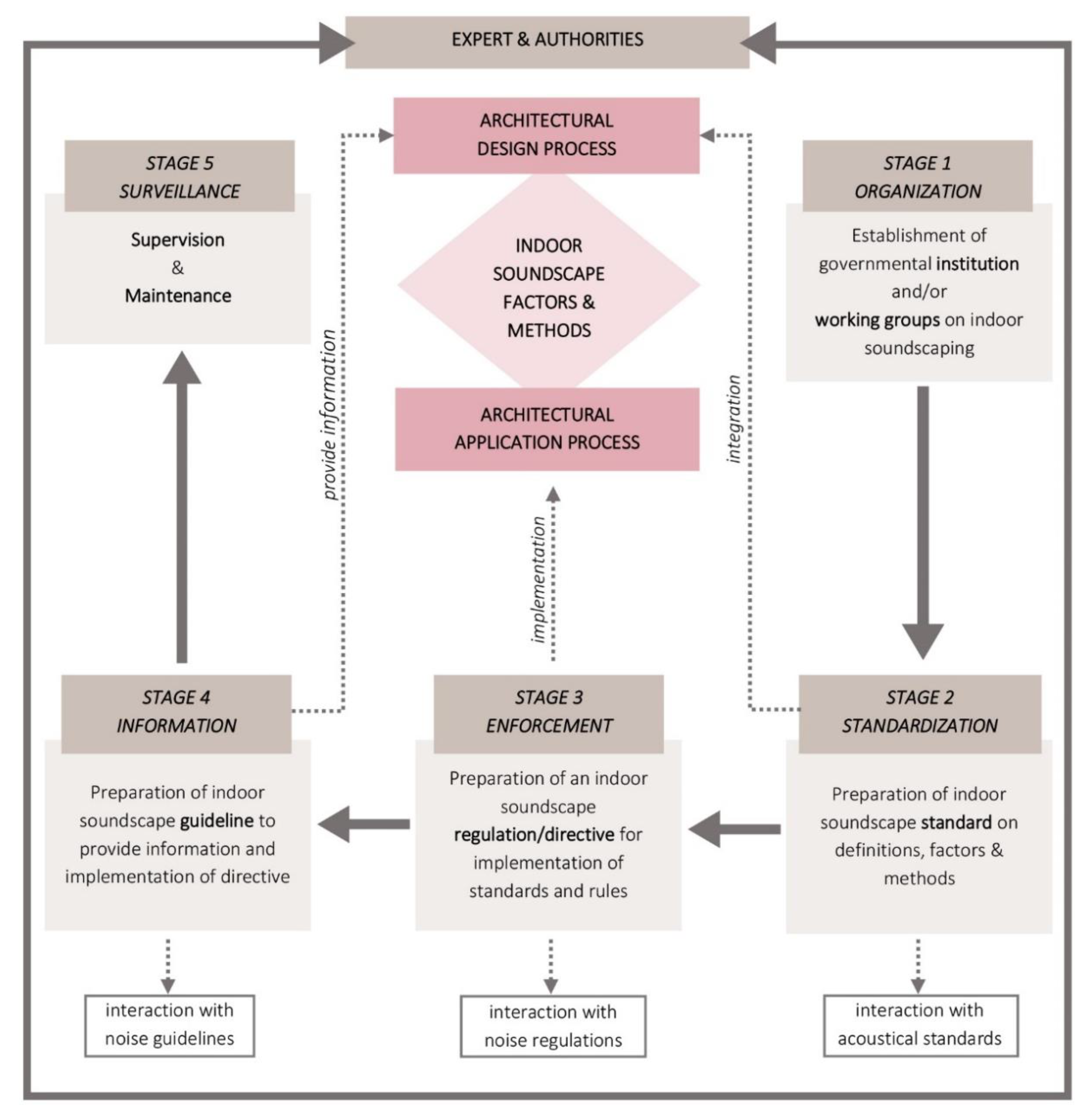 Acoustics 01 00051 g005 Acoustics 01 00051 g005