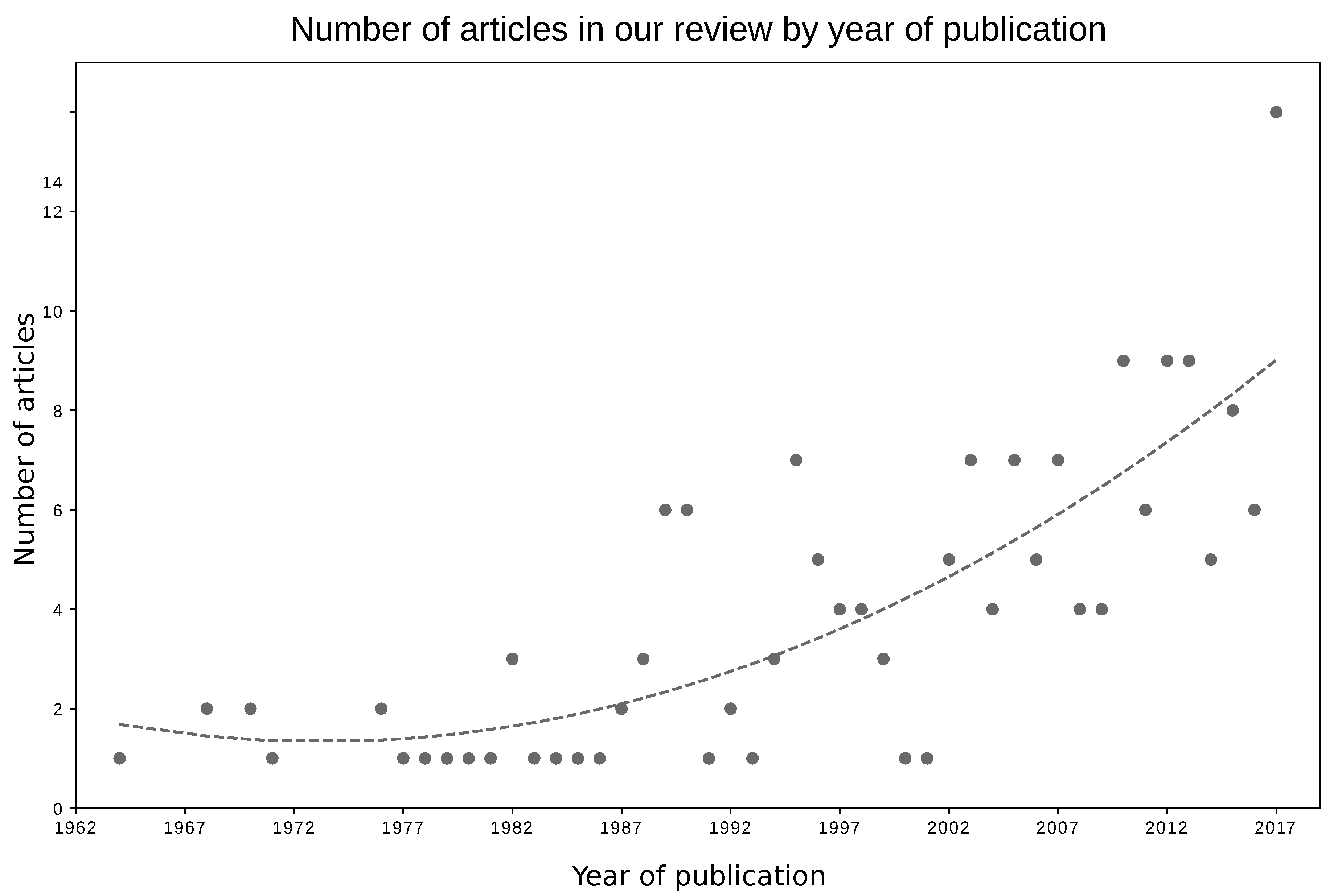 Acoustics 01 00052 g001 Acoustics 01 00052 g001