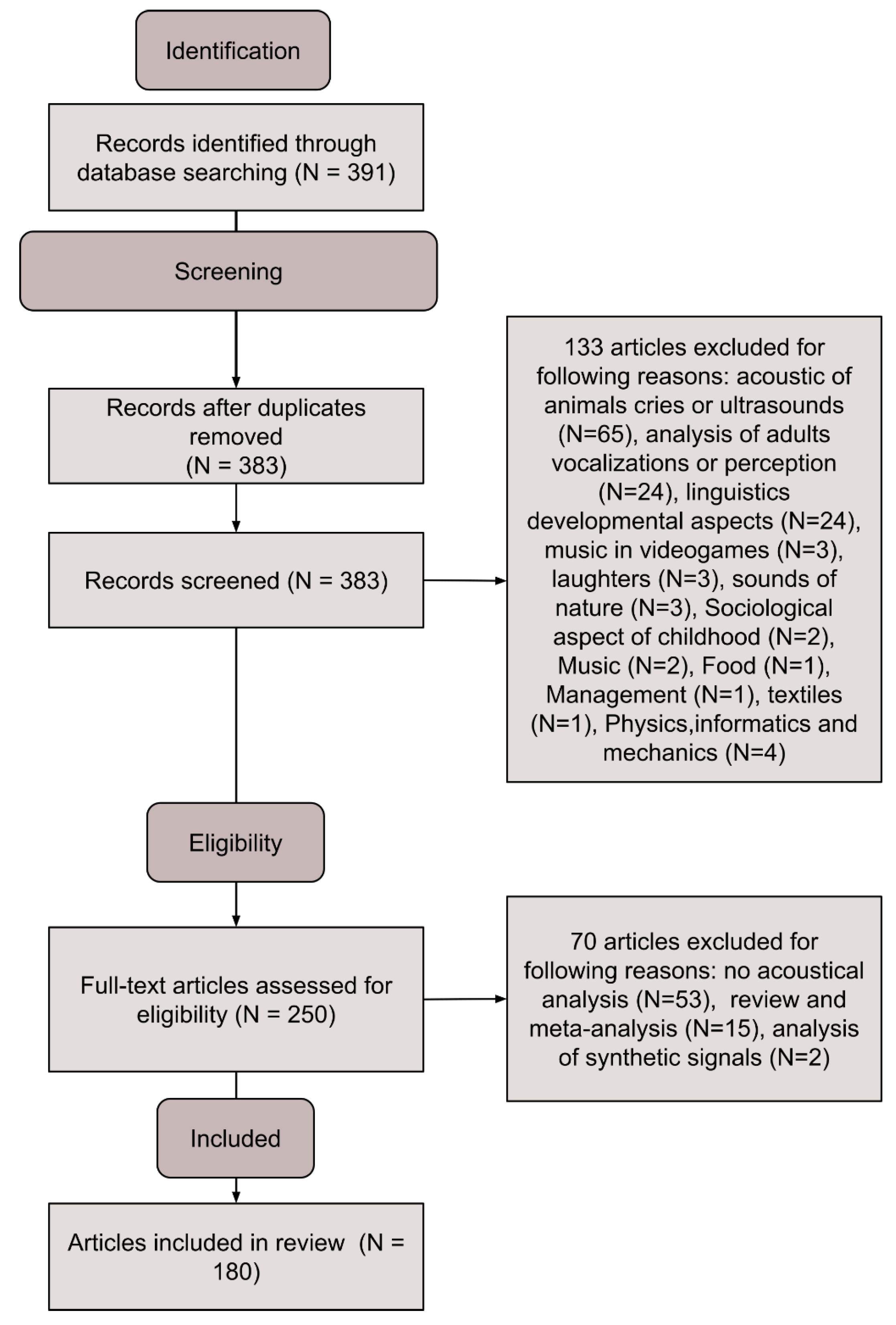 Acoustics 01 00052 g002 Acoustics 01 00052 g002