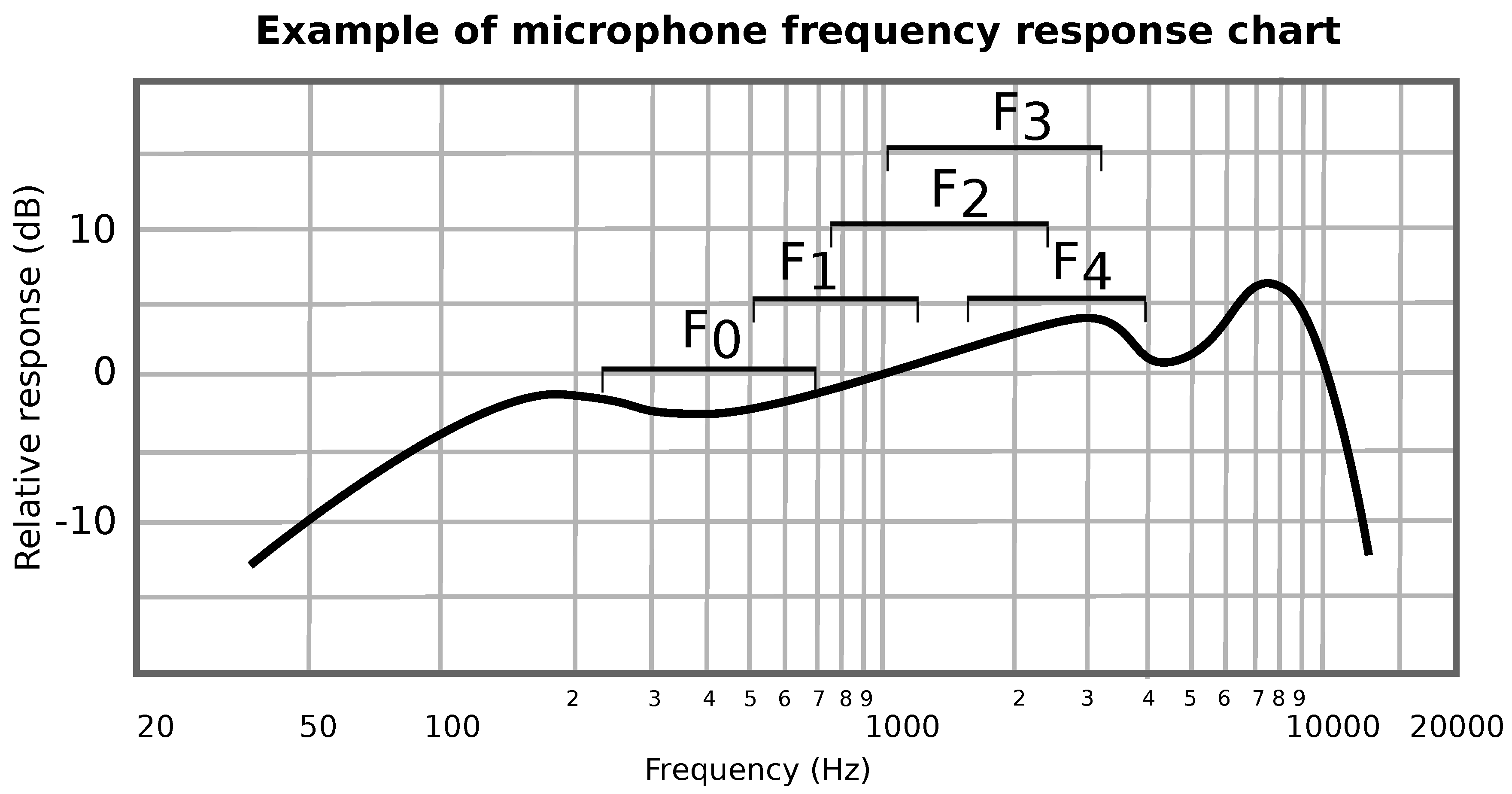 Acoustics 01 00052 g0a1 Acoustics 01 00052 g0a1