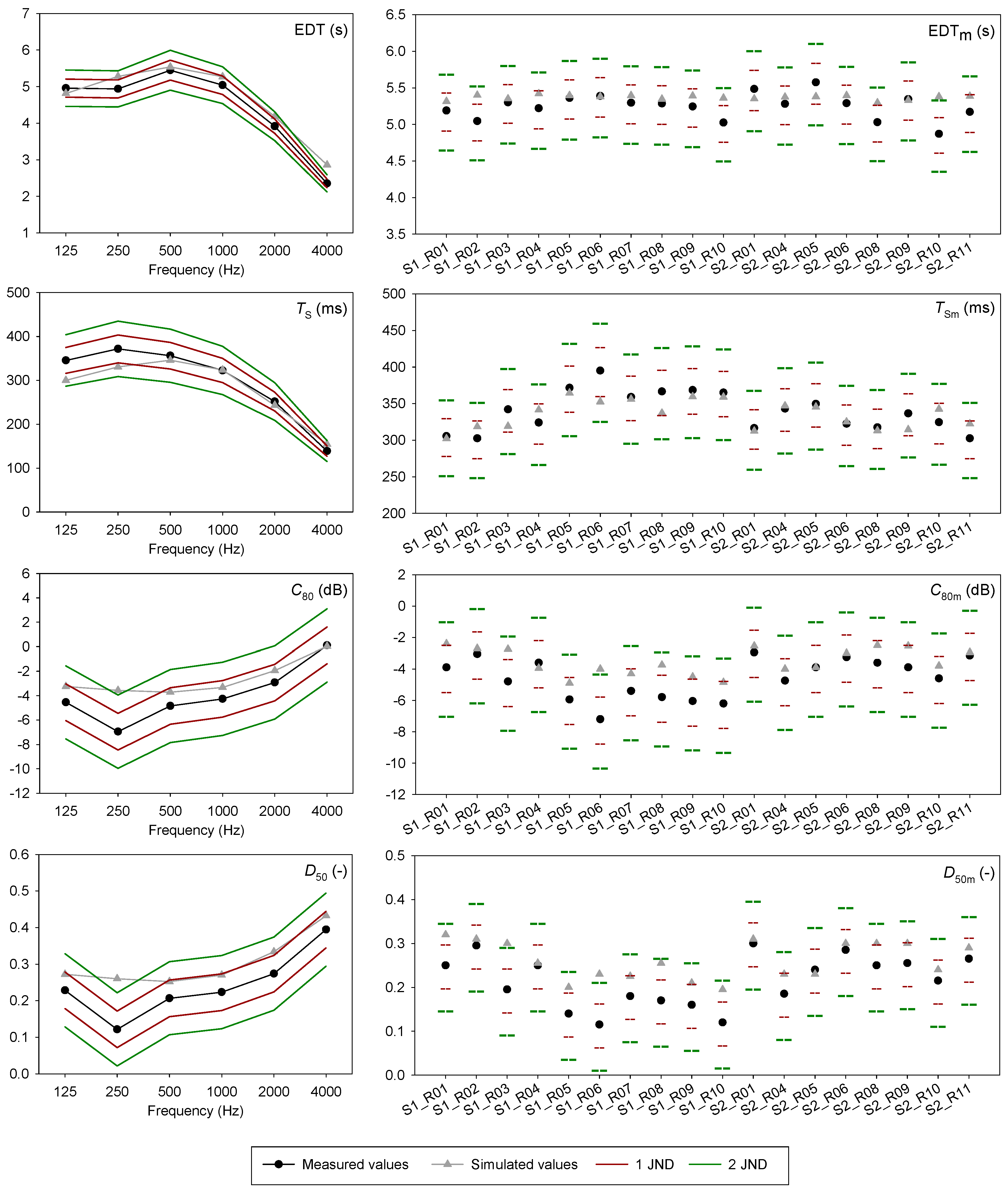 Acoustics 02 00003 g006 Acoustics 02 00003 g006