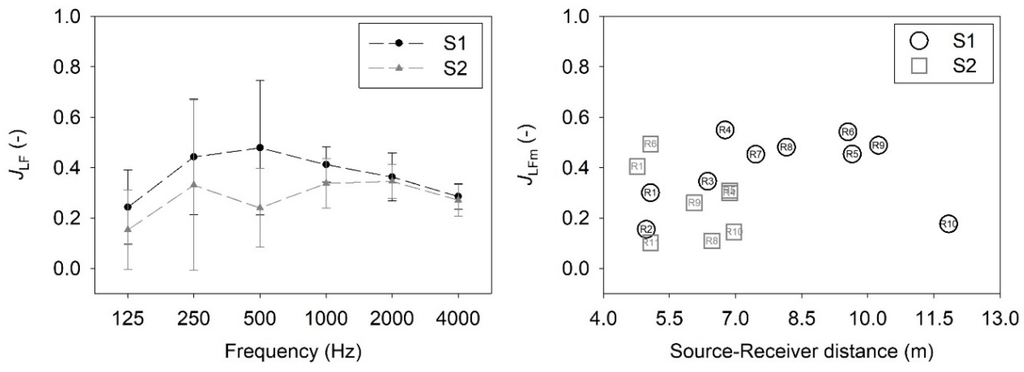 Acoustics 02 00003 g009 Acoustics 02 00003 g009