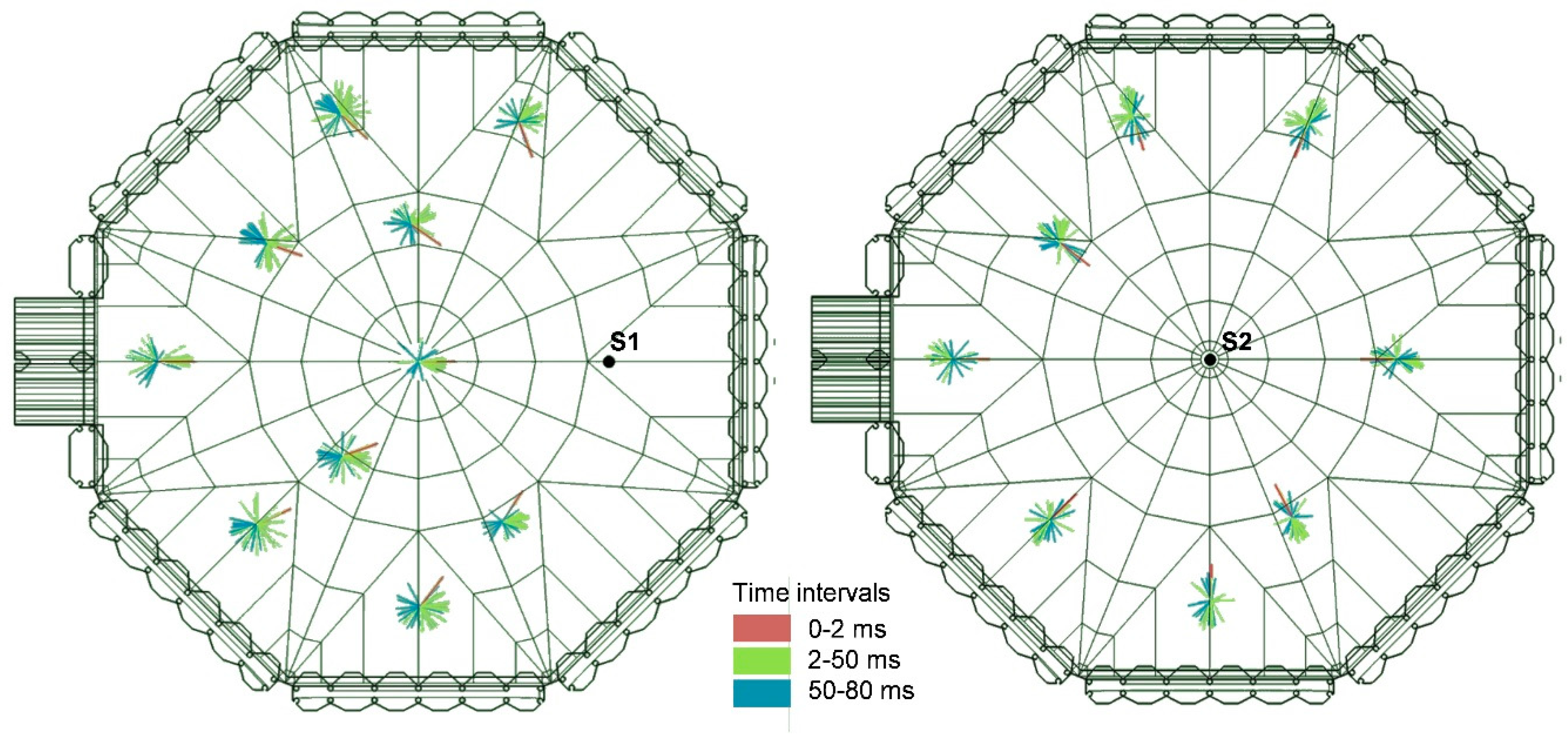 Acoustics 02 00003 g010 Acoustics 02 00003 g010