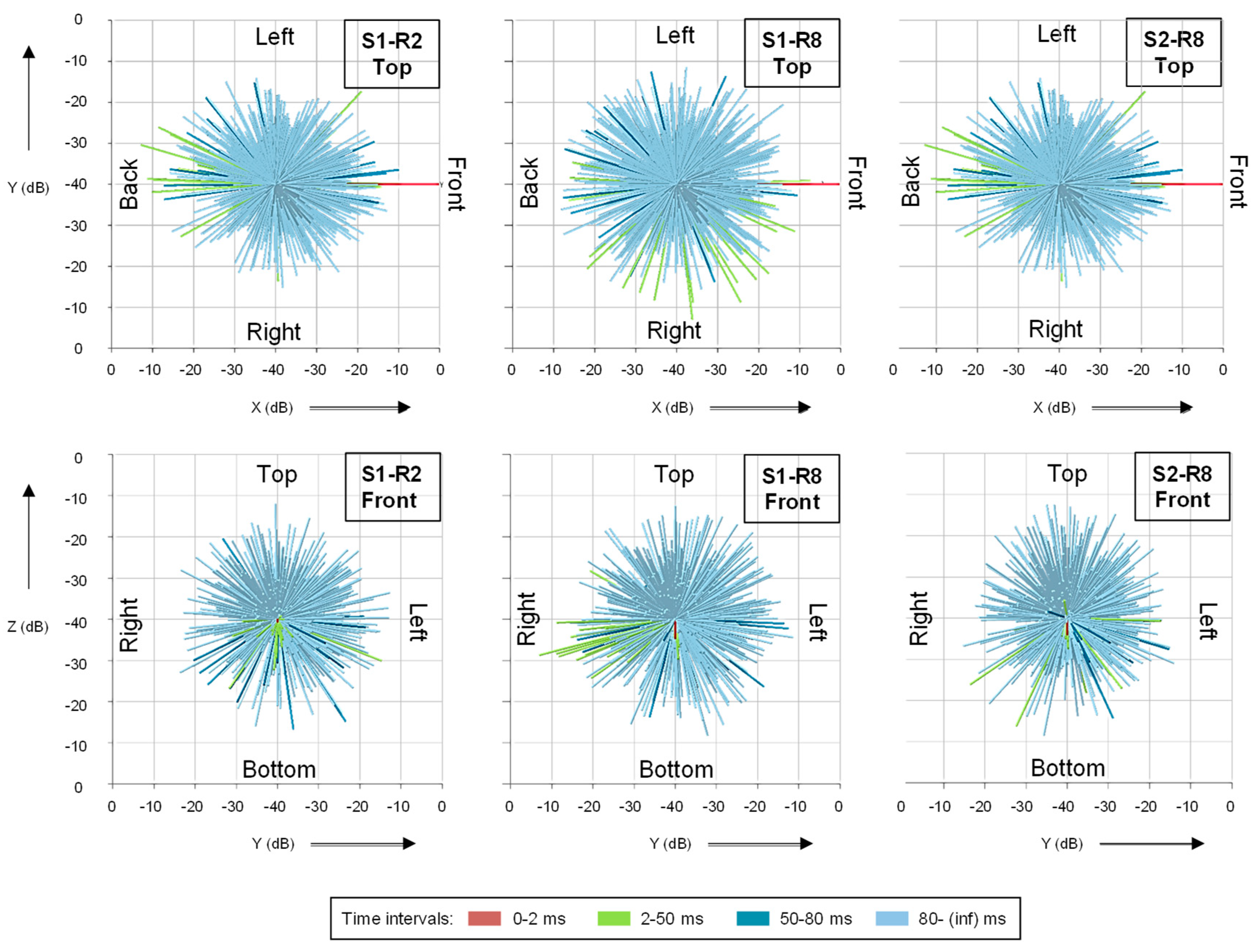 Acoustics 02 00003 g011 Acoustics 02 00003 g011