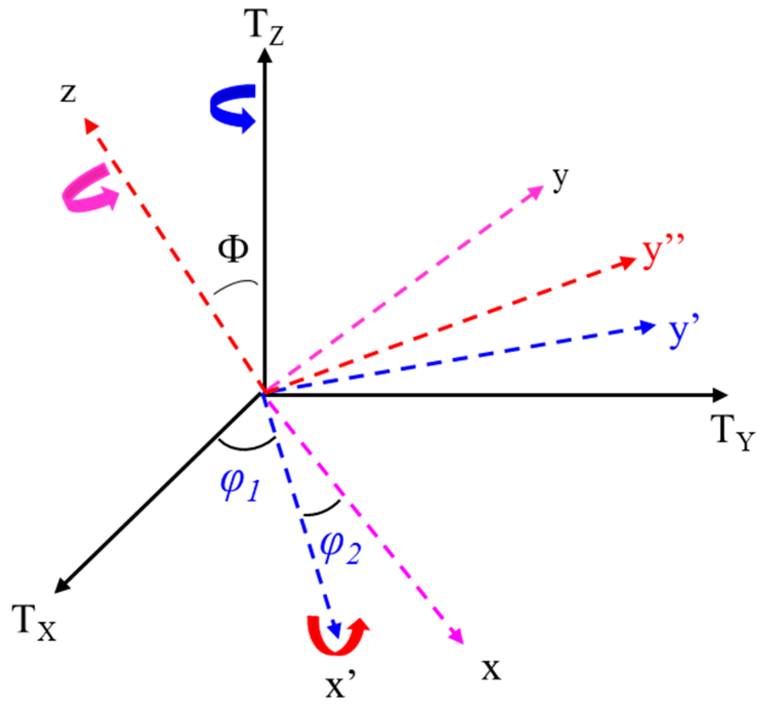 Acoustics 02 00005 g001 Acoustics 02 00005 g001