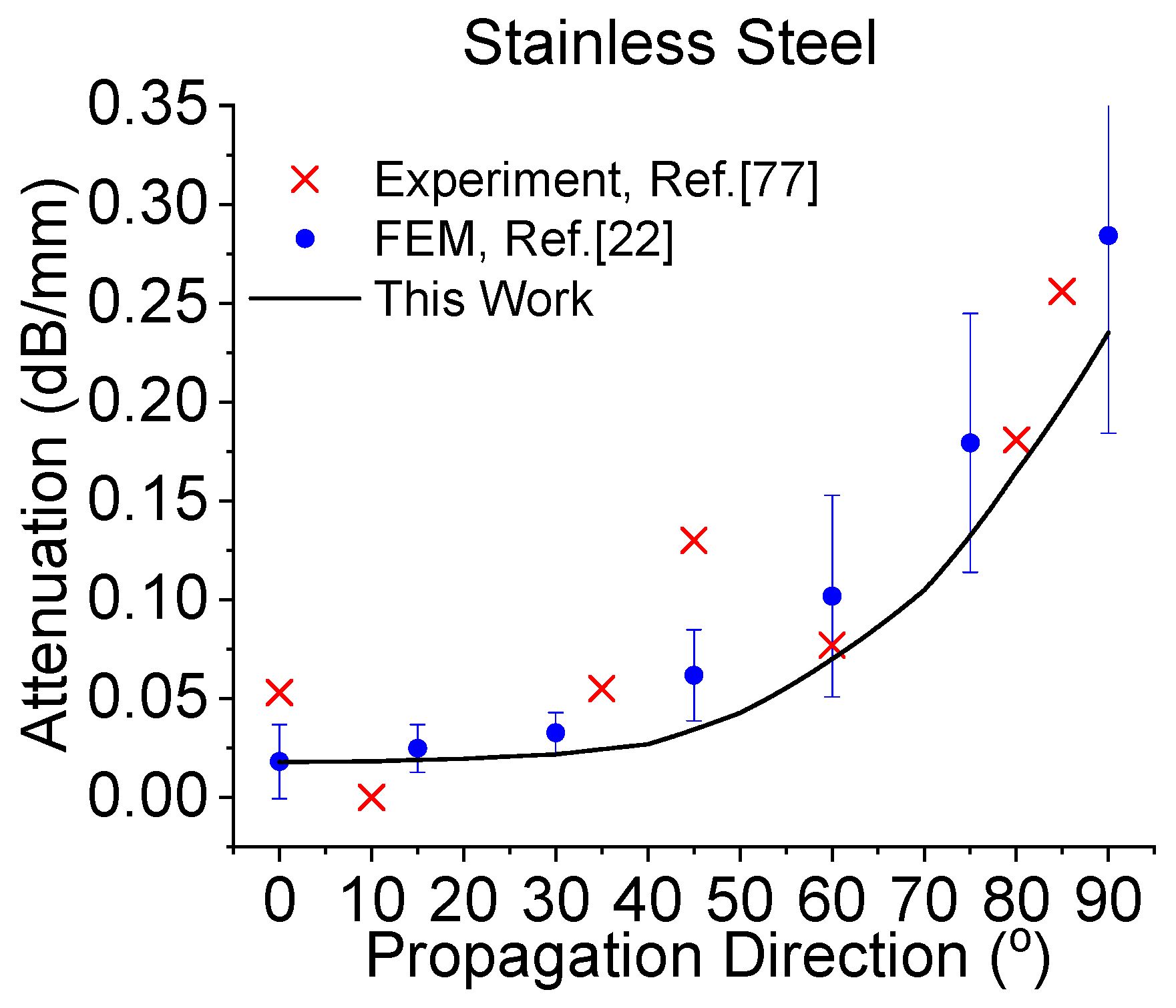 Acoustics 02 00005 g004 Acoustics 02 00005 g004