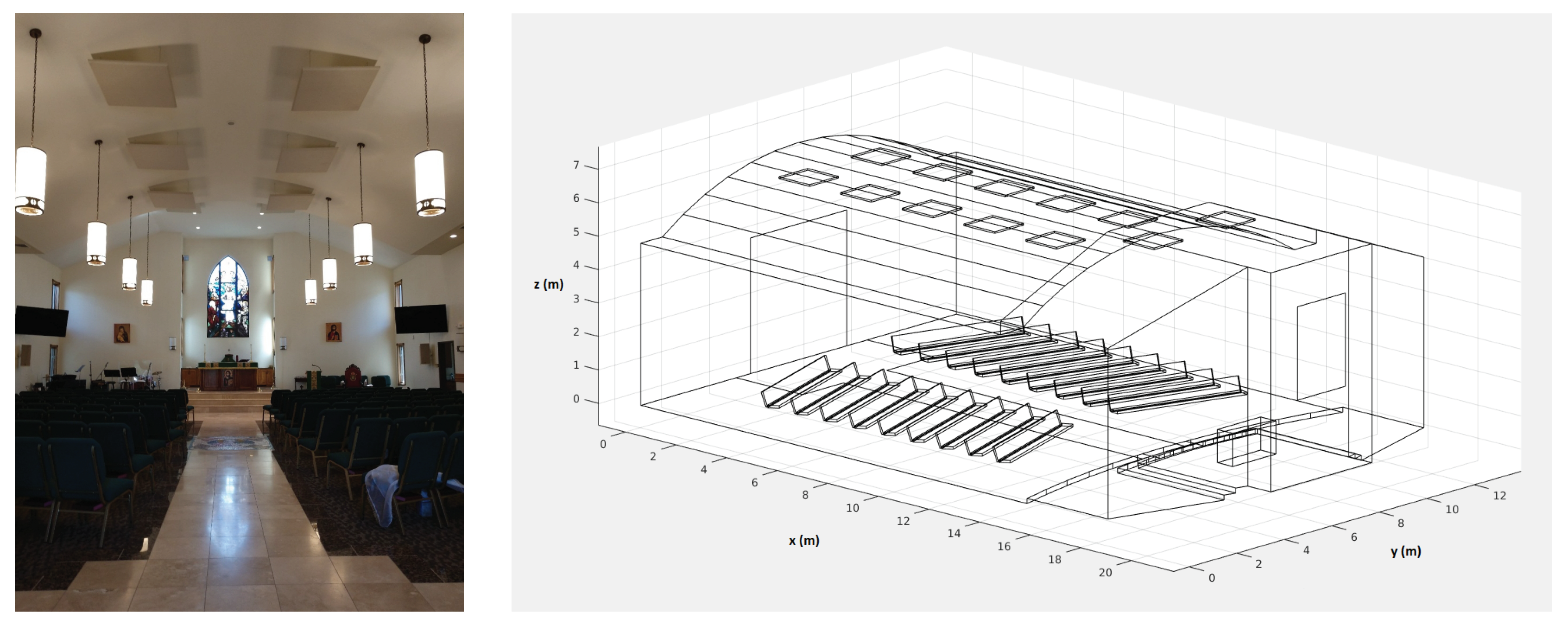 Acoustics Free Full Text Computer Modeling Of Barrel Vaulted Computer Modeling Of Barrel Vaulted
