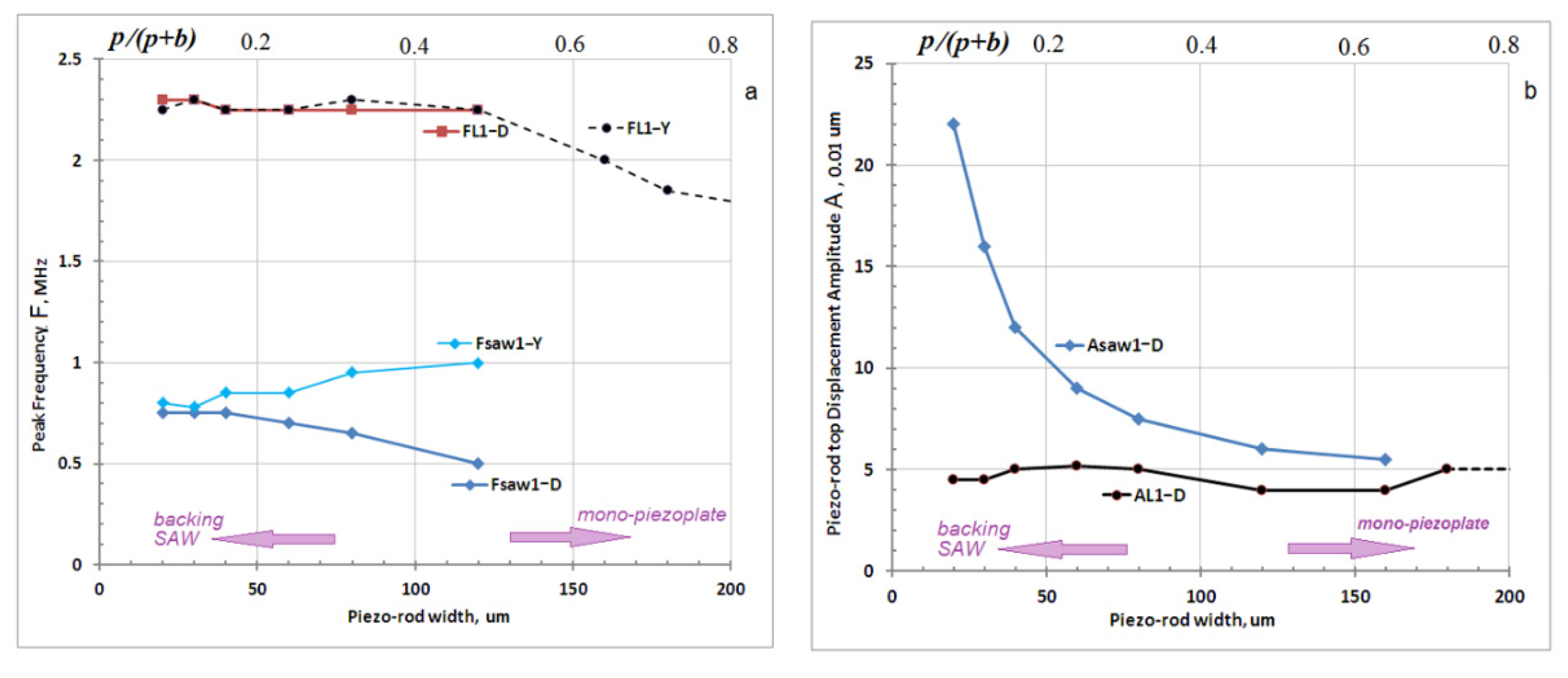 Acoustics 02 00008 g002 Acoustics 02 00008 g002