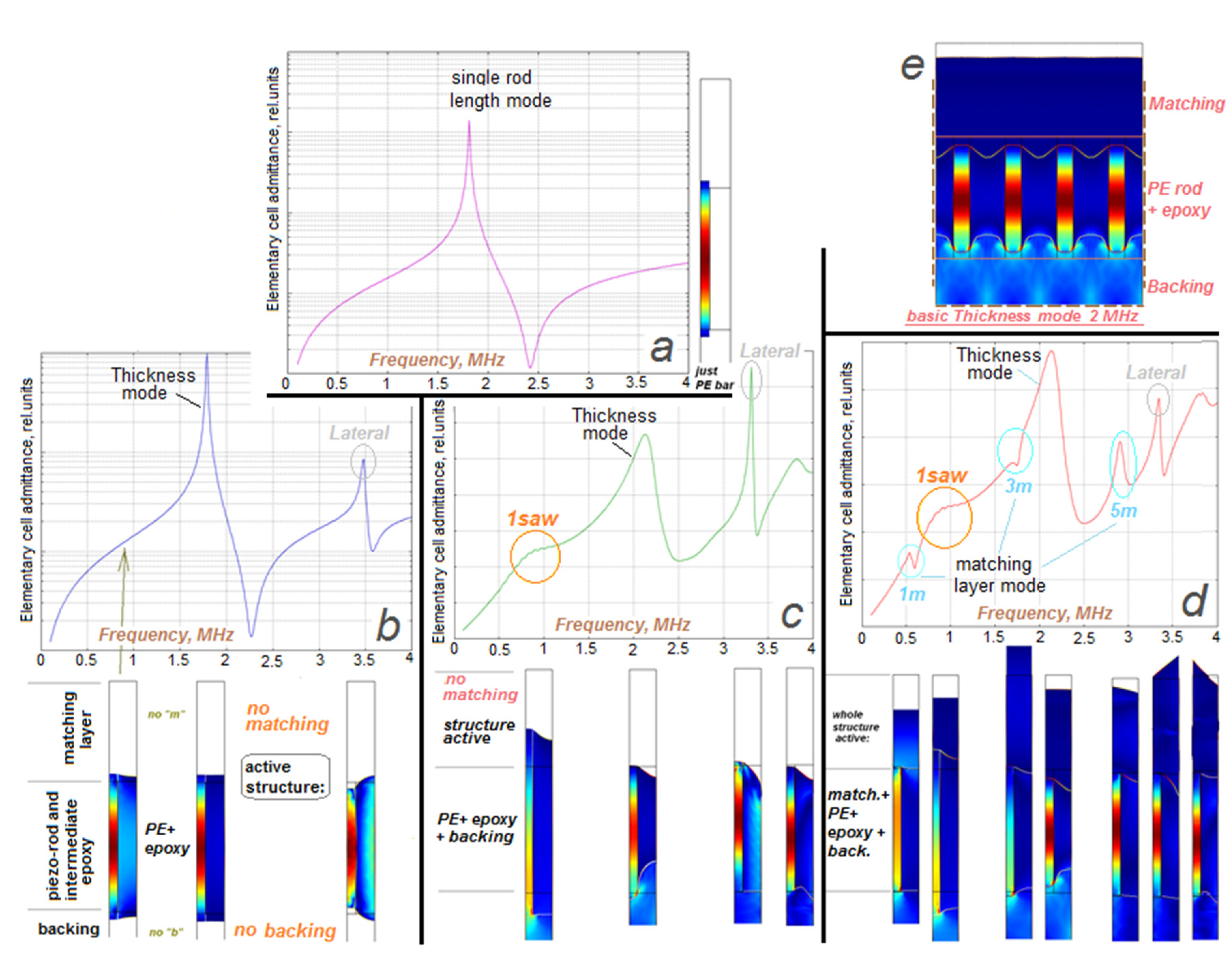 Acoustics 02 00008 g006 Acoustics 02 00008 g006