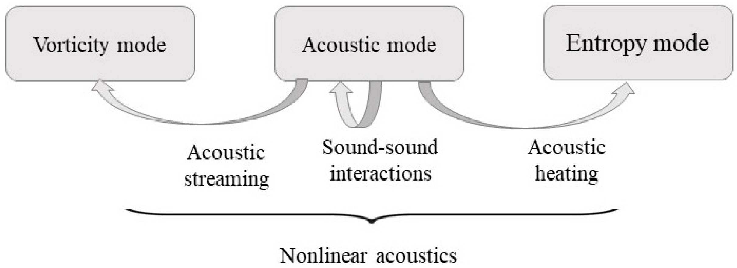 Acoustics 02 00011 g001 Acoustics 02 00011 g001