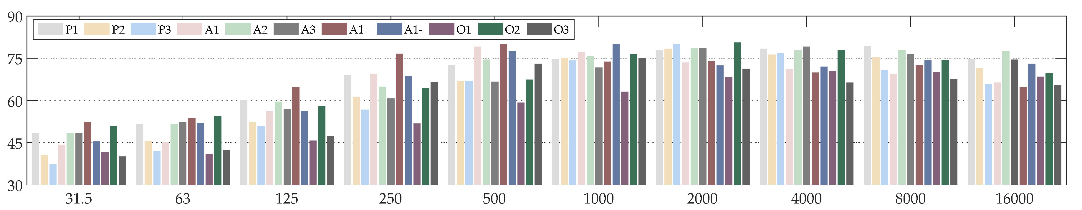 Acoustics 02 00015 g004