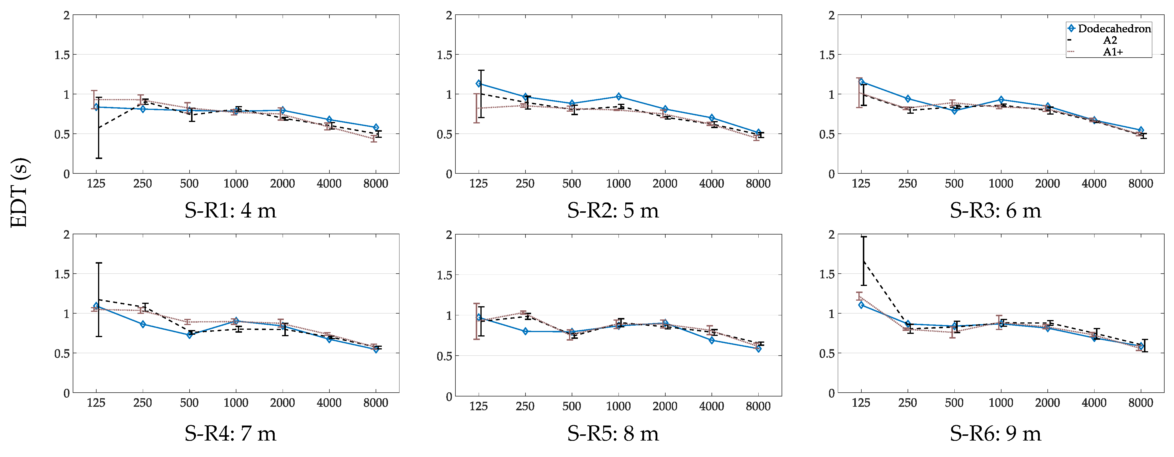 Acoustics 02 00015 g006a