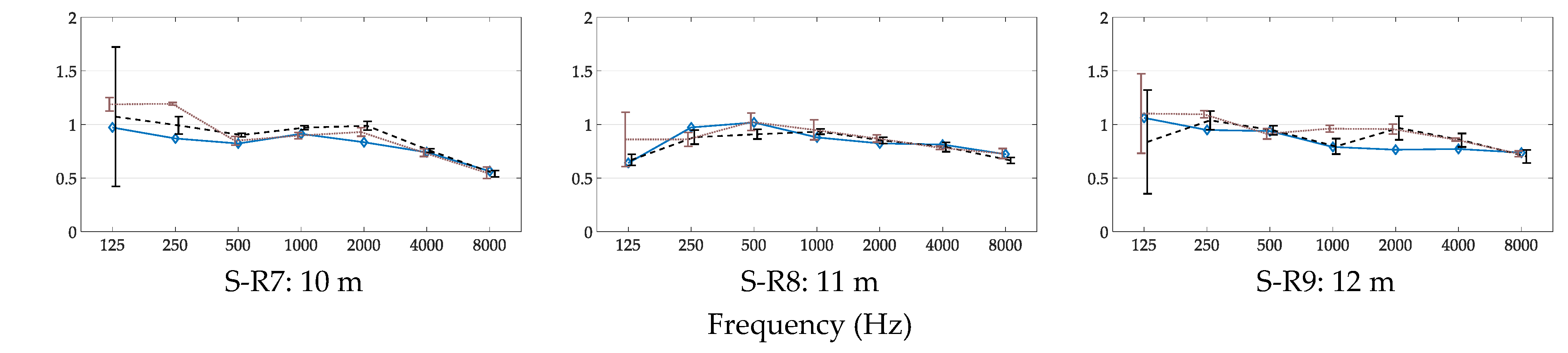 Acoustics 02 00015 g006b