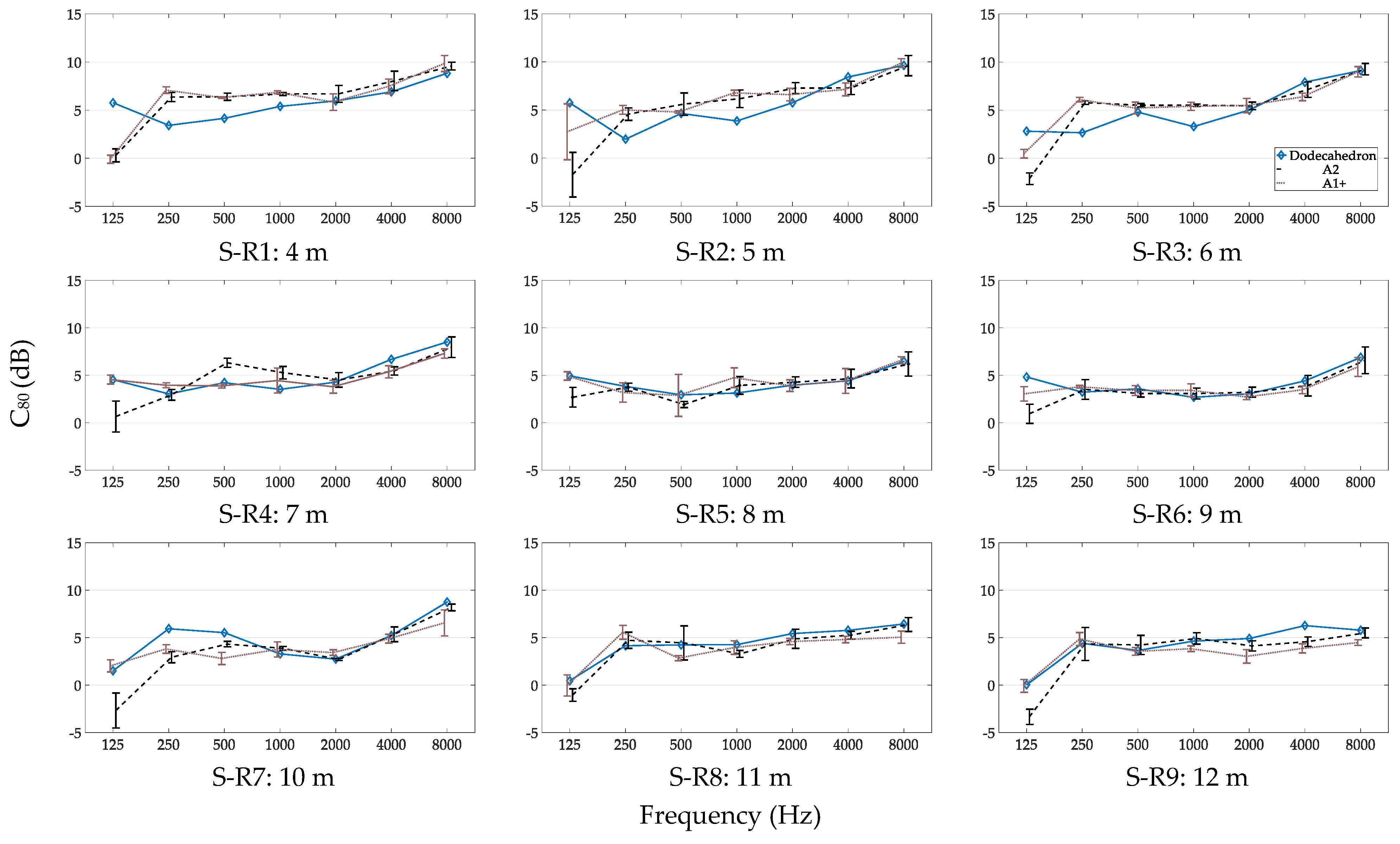 Acoustics 02 00015 g007
