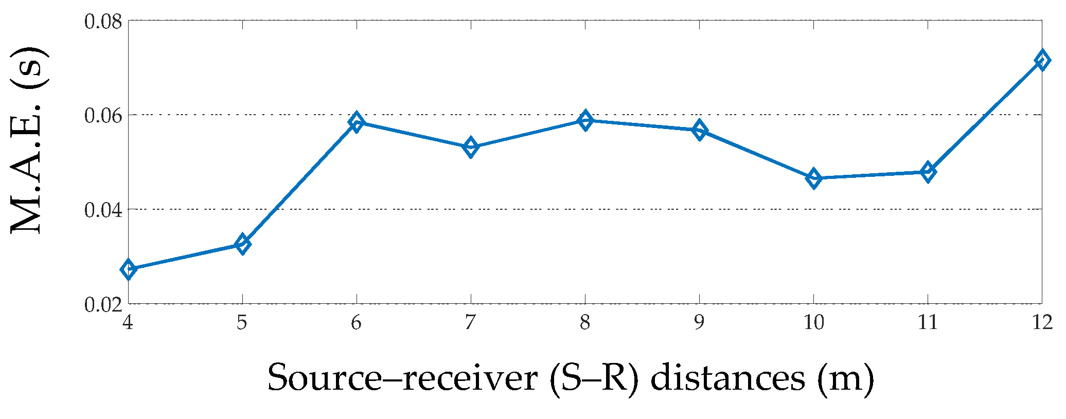 Acoustics 02 00015 g012