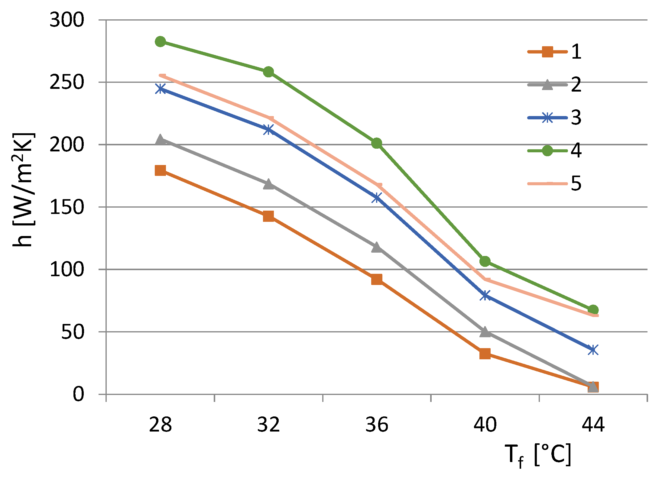 Acoustics 02 00017 g005 Acoustics 02 00017 g005
