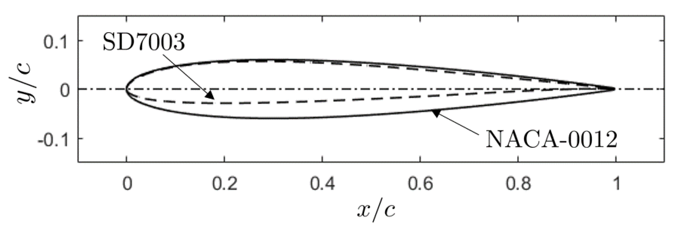 Acoustics 02 00018 g001