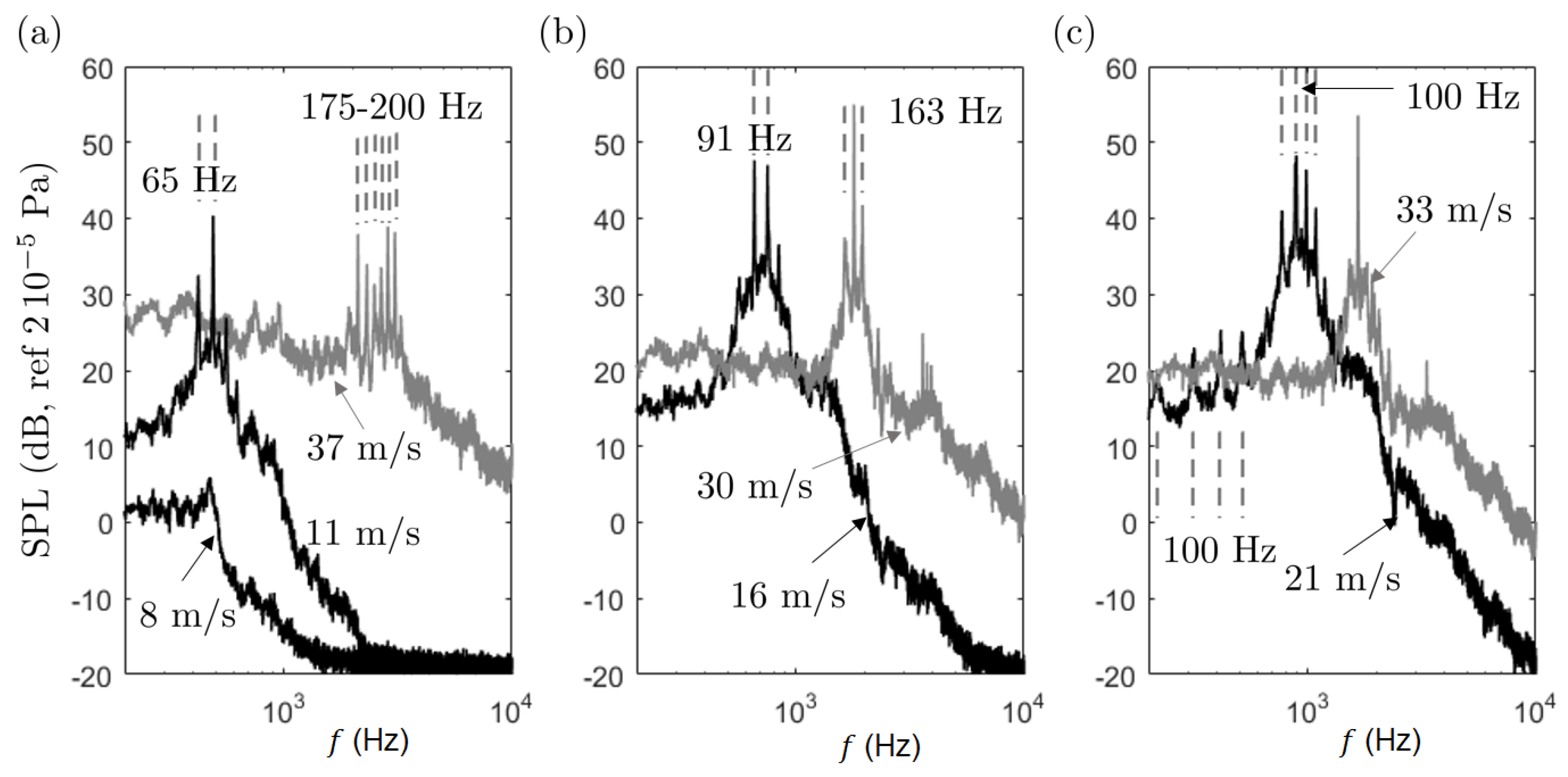 Acoustics 02 00018 g007