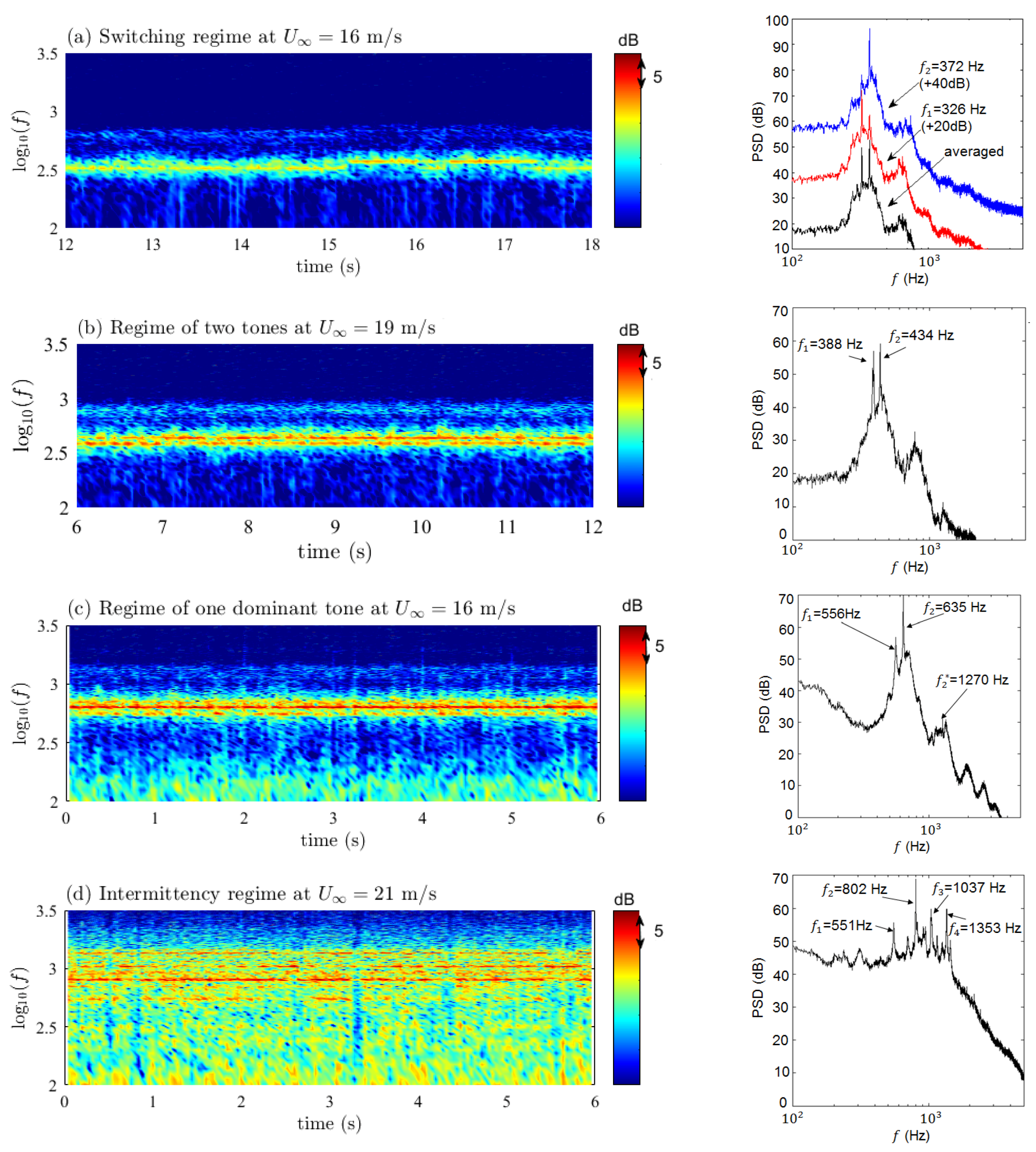 Acoustics 02 00018 g008