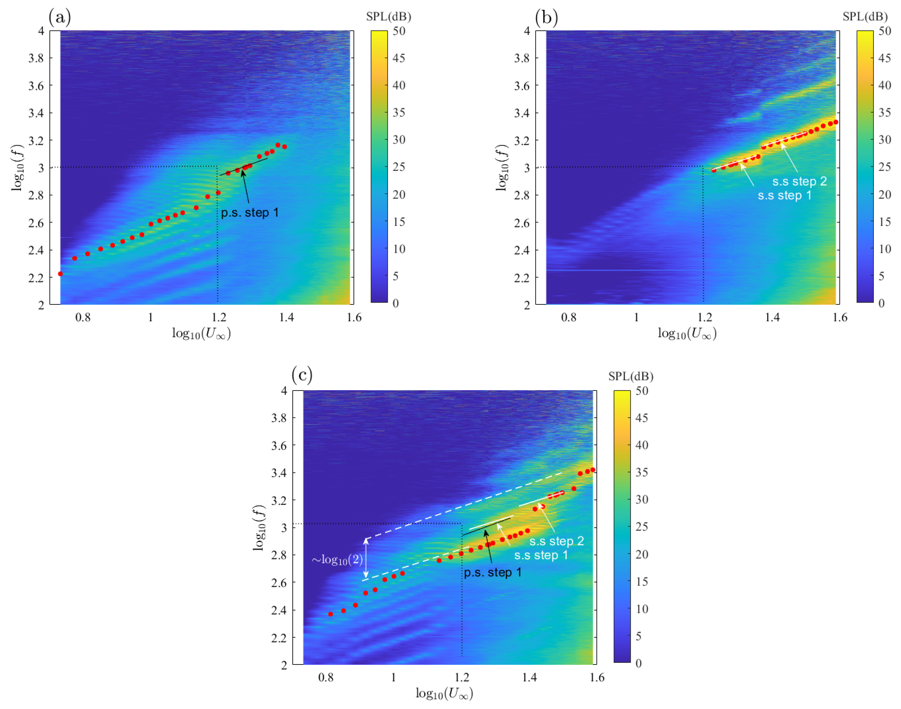 Acoustics 02 00018 g009