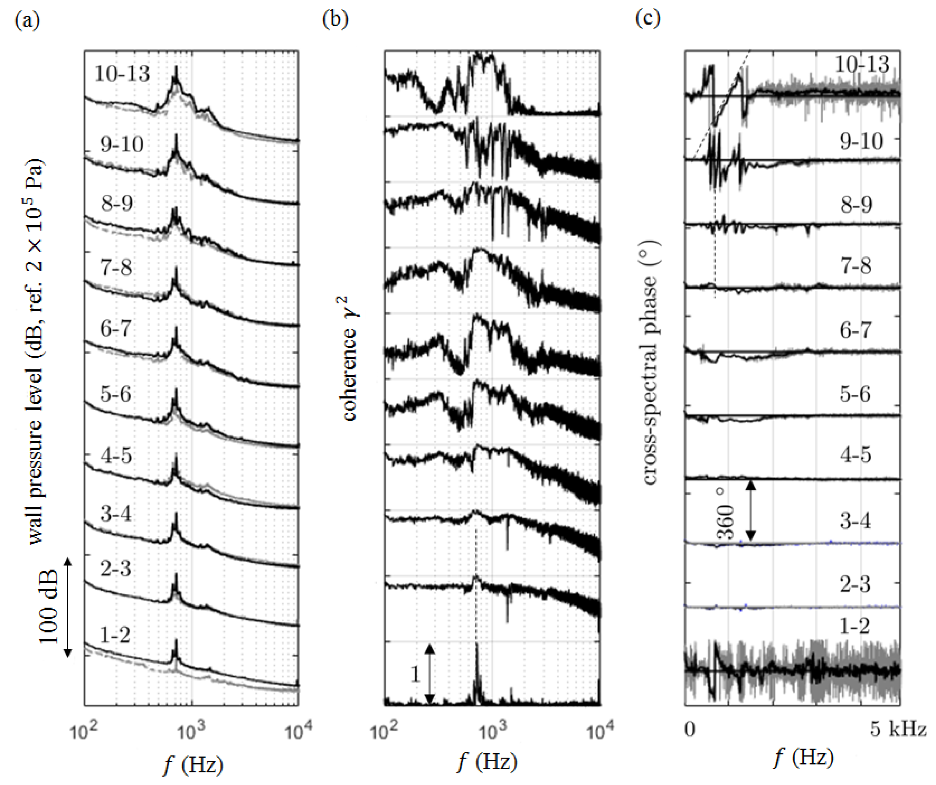 Acoustics 02 00018 g017