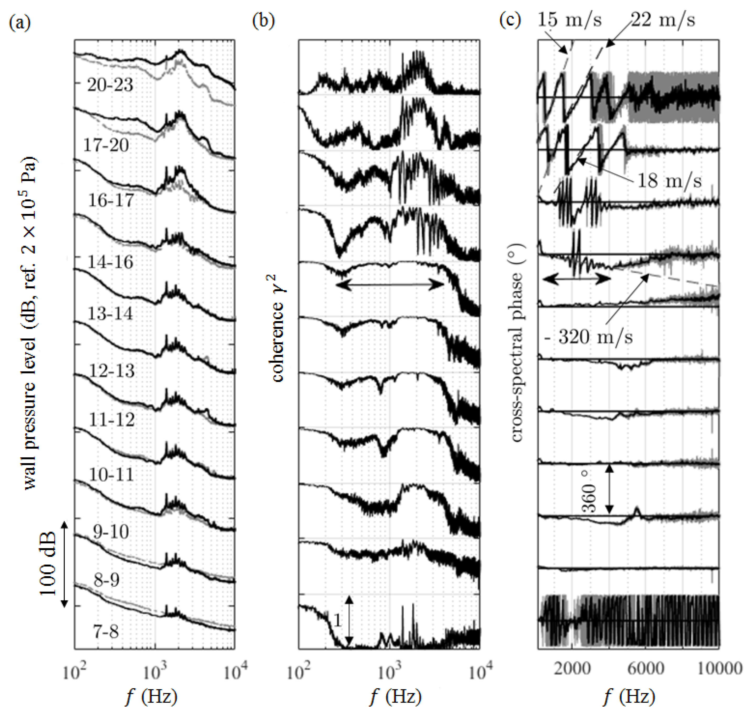 Acoustics 02 00018 g018