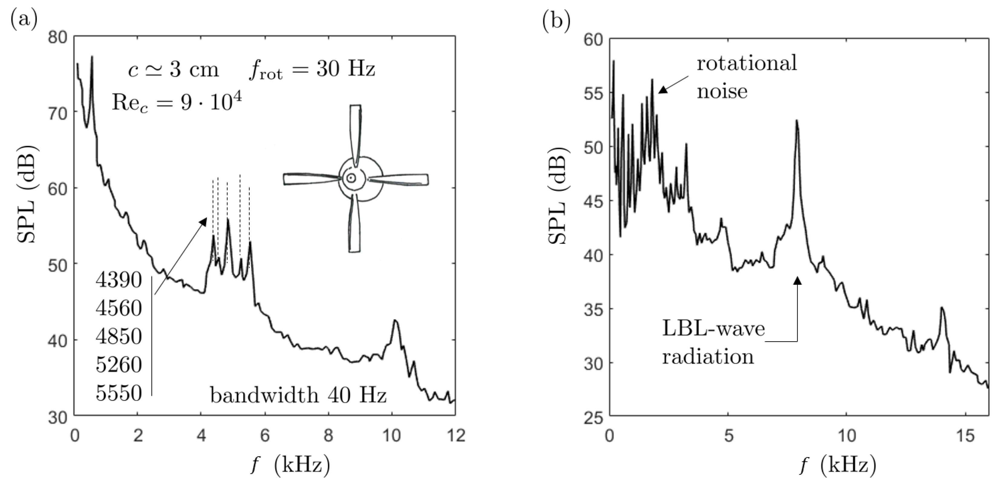 Acoustics 02 00018 g021